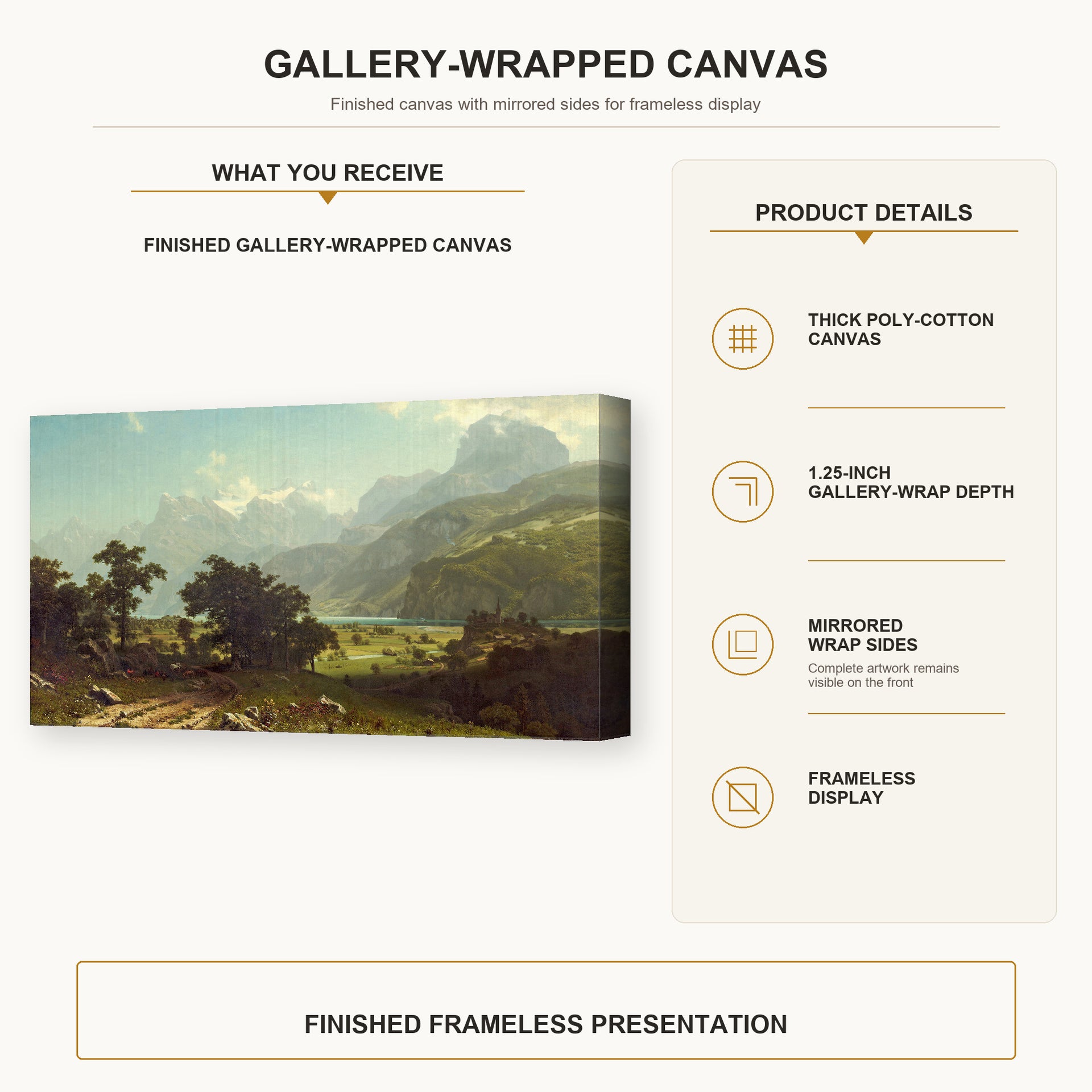 Albert Bierstadt - Lake Lucerne gallery wrap canvas construction and hanging details infographic