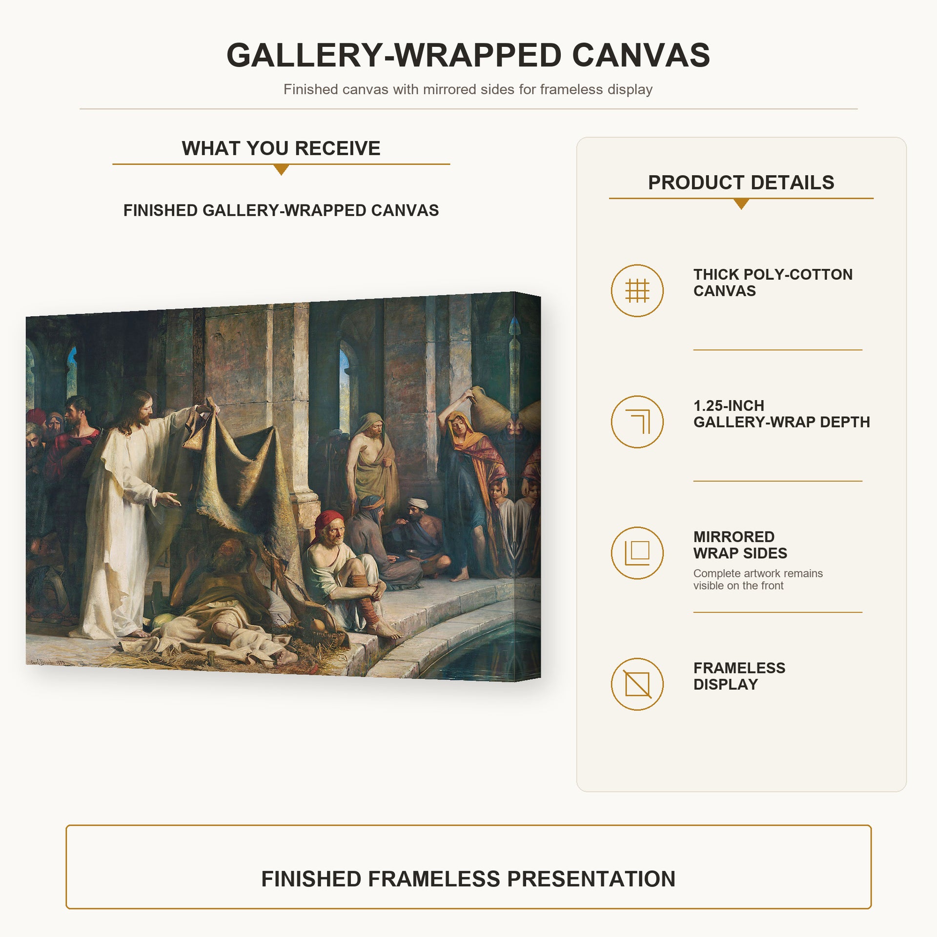 Carl Bloch - Christ Healing the Sick at Bethesda gallery wrap canvas construction and hanging details infographic