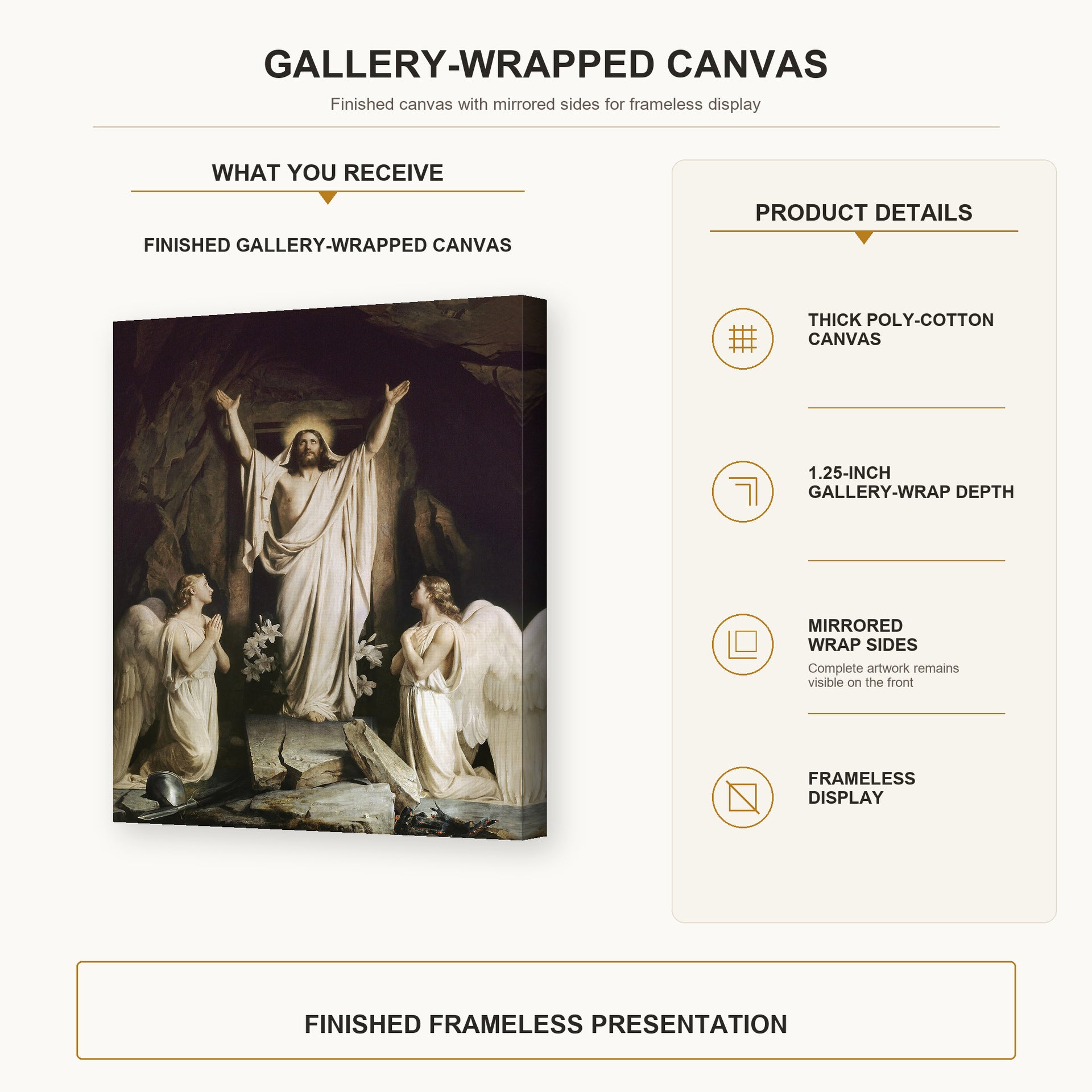 Carl Bloch - The Resurrection gallery wrap canvas construction and hanging details infographic