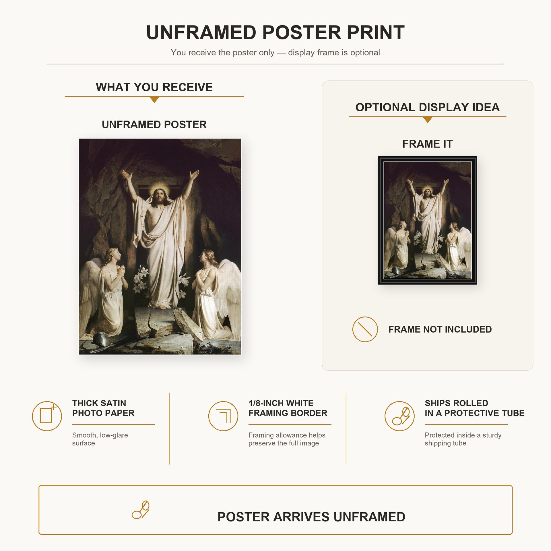 Carl Bloch - The Resurrection poster print size comparison and framing display infographic