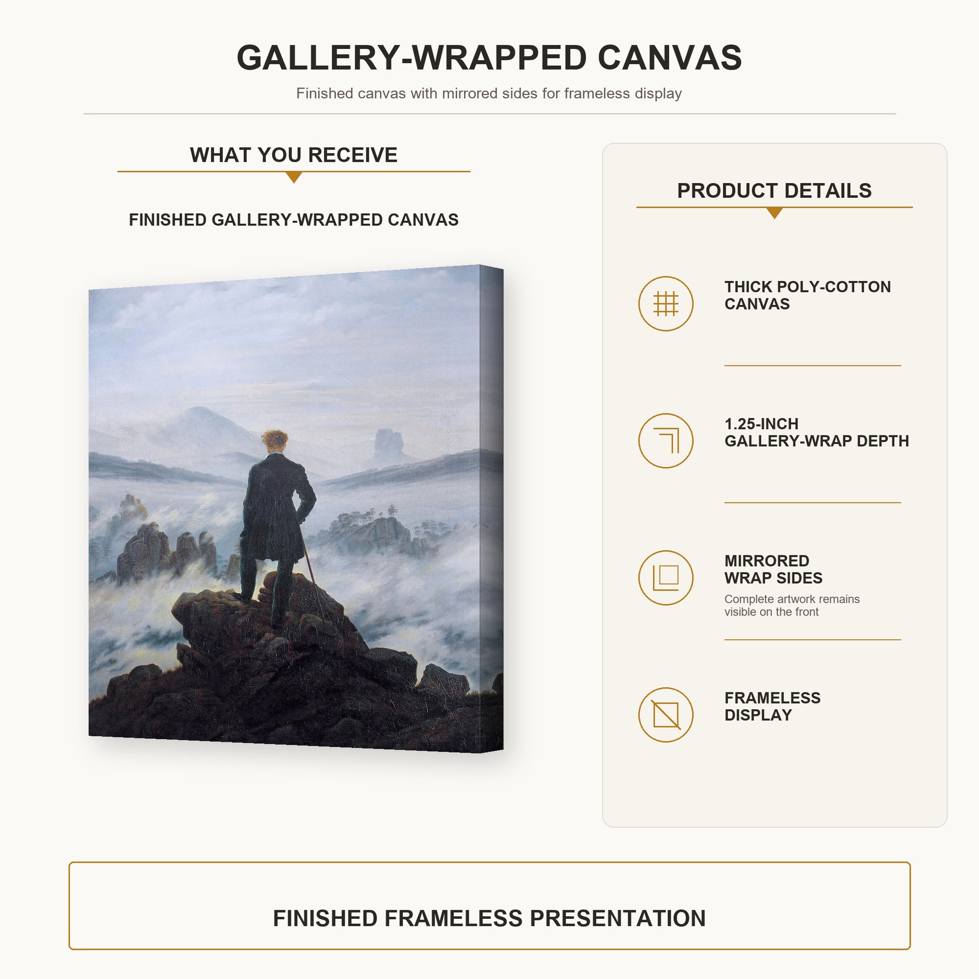 Caspar David Friedrich - The Wanderer above the Sea of Fog gallery wrap canvas construction and hanging details infographic
