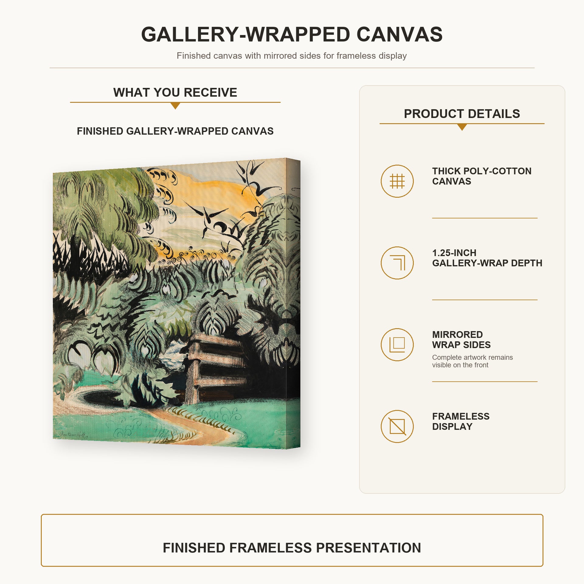Charles Burchfield - Cricket Chorus in the Arbor gallery wrap canvas construction and hanging details infographic