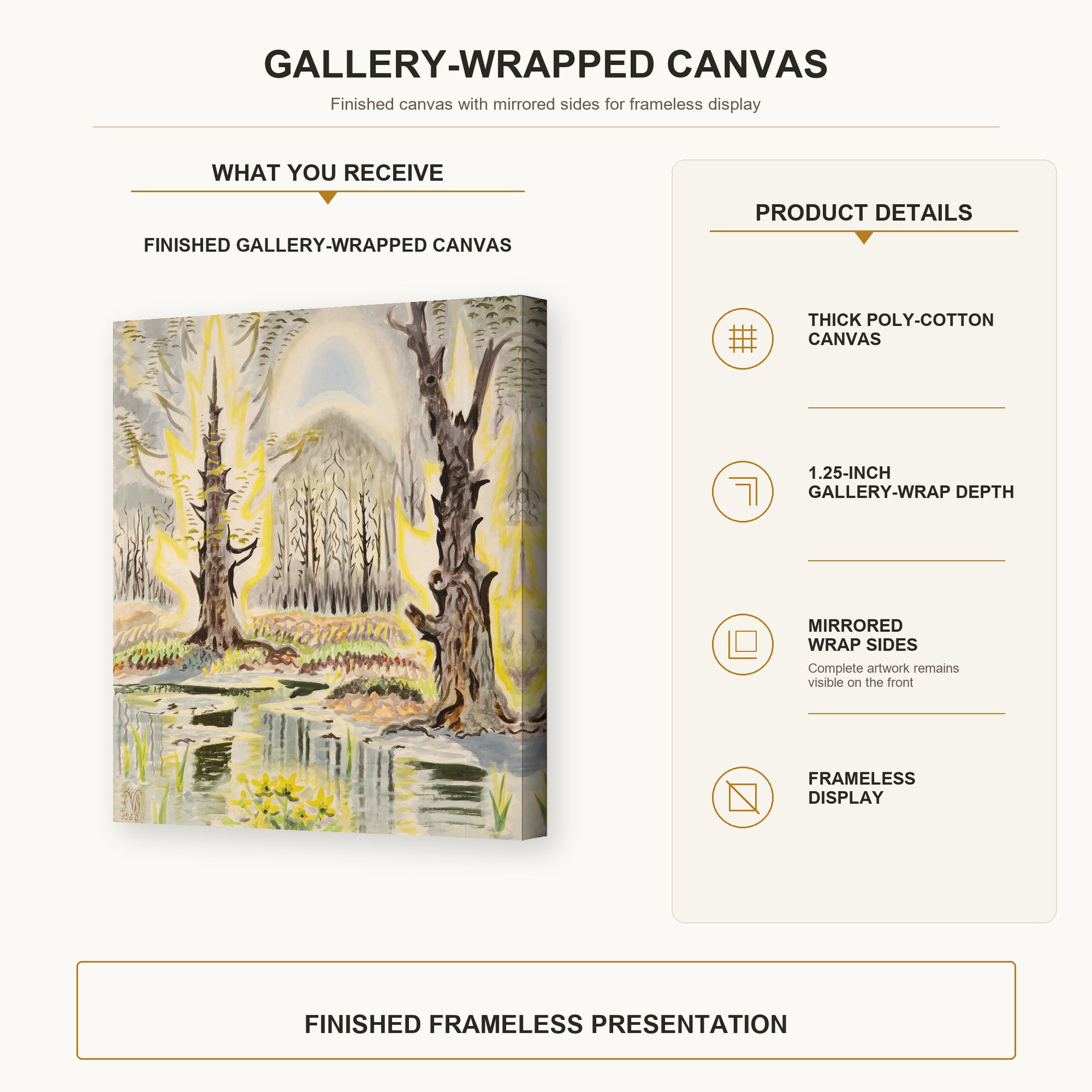 Charles Burchfield - Glory of Spring gallery wrap canvas construction and hanging details infographic