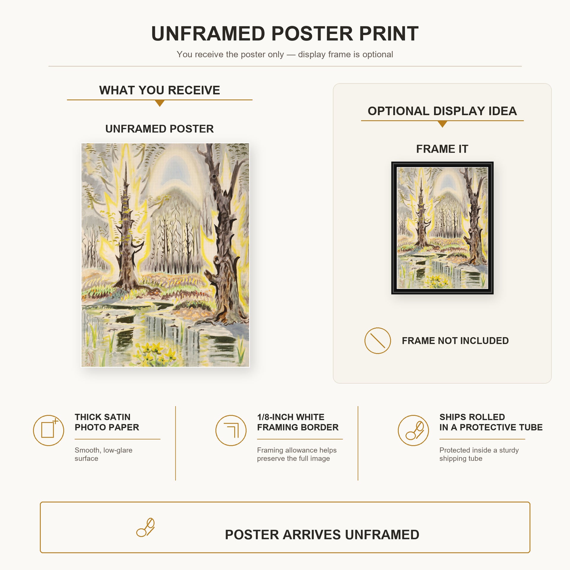 Charles Burchfield - Glory of Spring poster print size comparison and framing display infographic