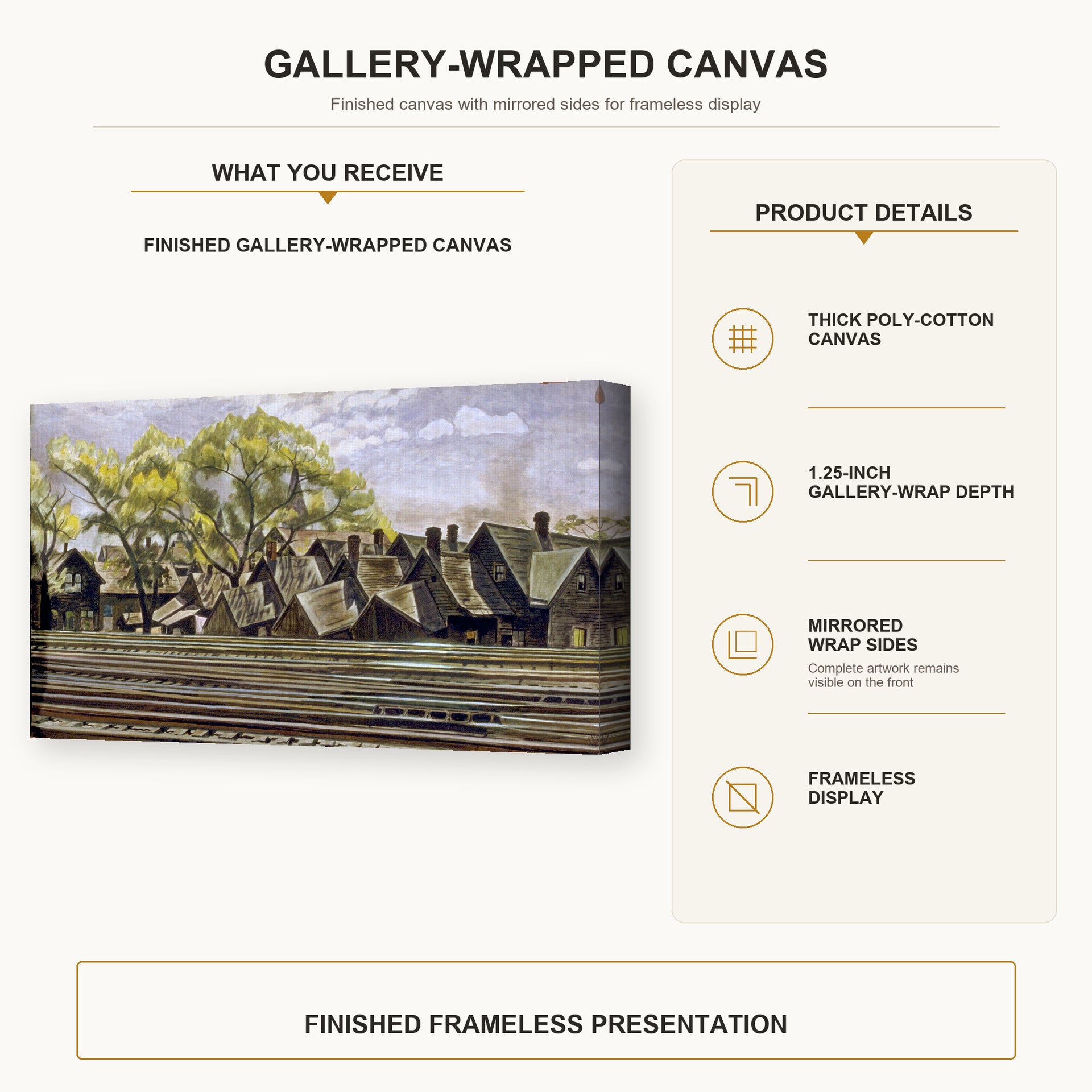 Charles Burchfield - Railroad In Spring gallery wrap canvas construction and hanging details infographic