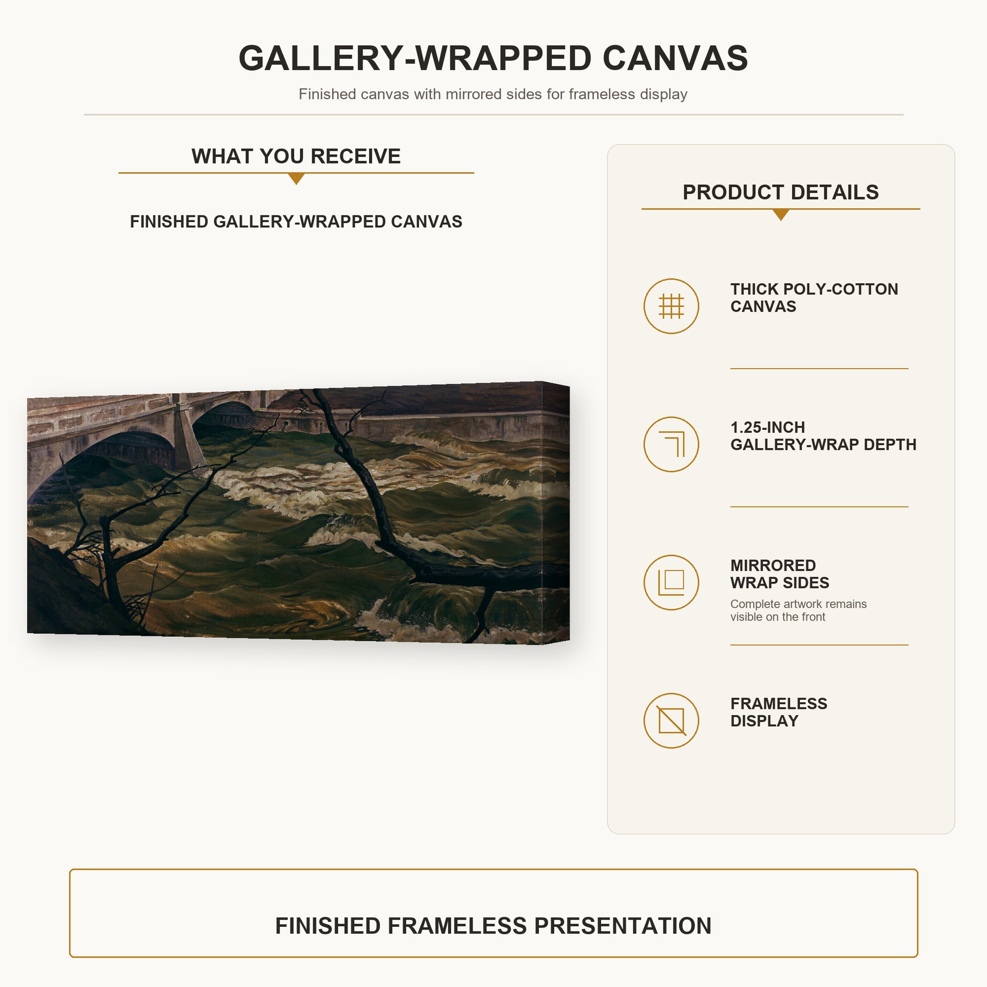 Charles Burchfield - Spring Flood gallery wrap canvas construction and hanging details infographic