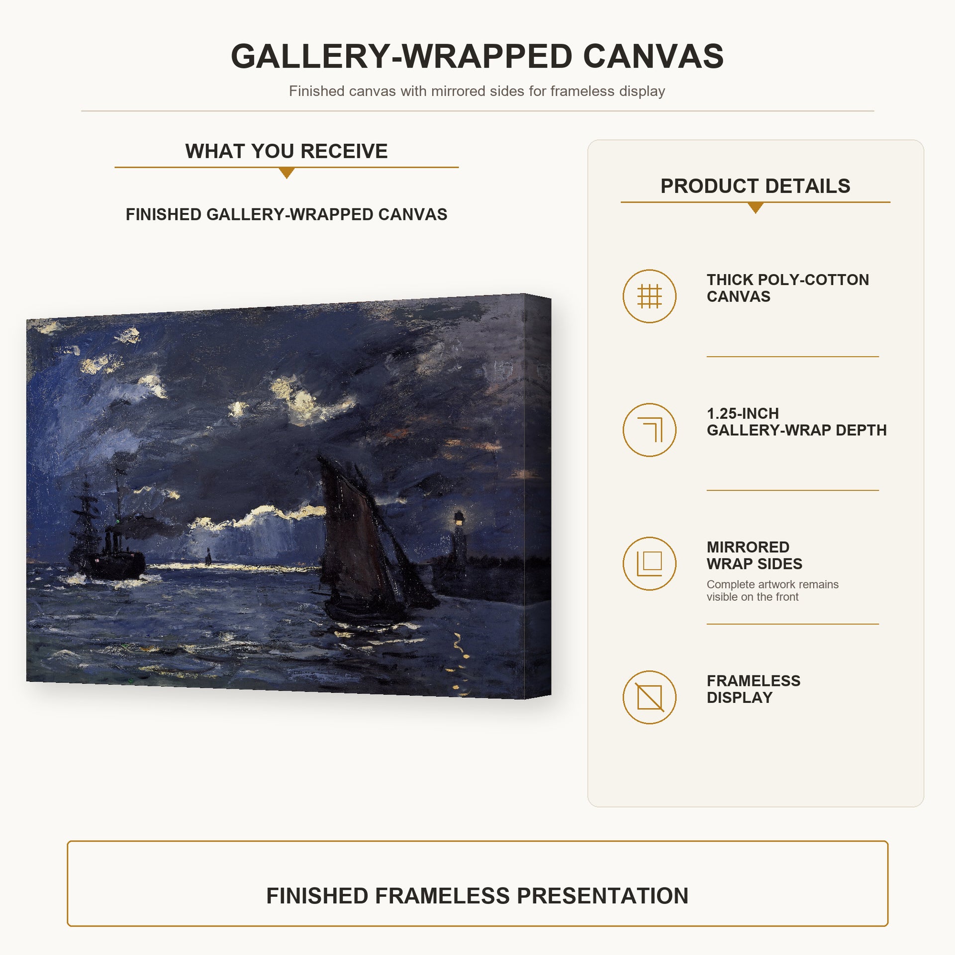 Claude Monet - A Seascape, Shipping by Moonlight gallery wrap canvas construction and hanging details infographic