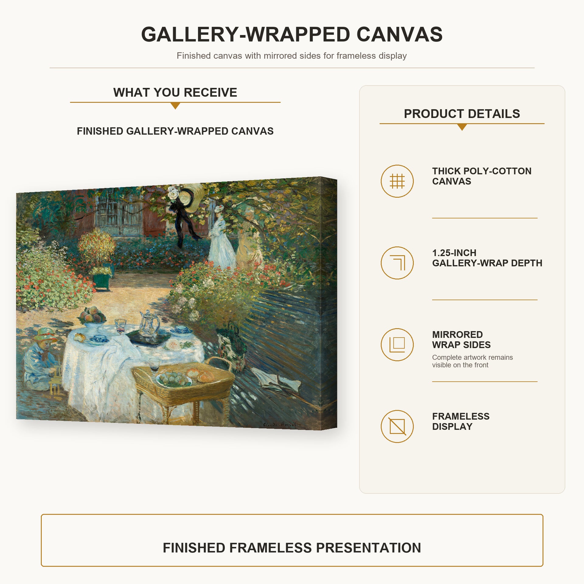 Claude Monet - The Luncheon, Monet's Garden at Argenteuil gallery wrap canvas construction and hanging details infographic