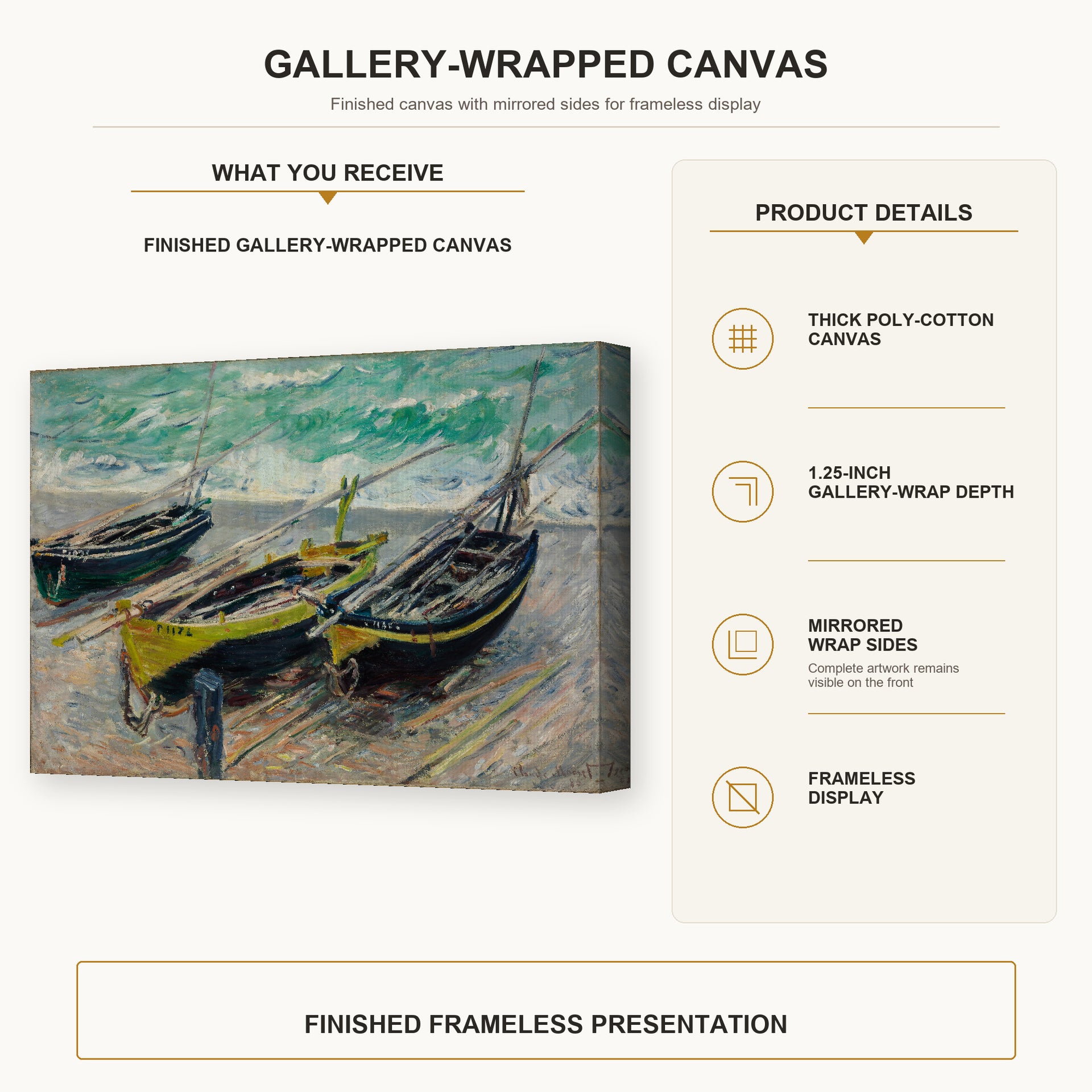 Claude Monet - Three Fishing Boats gallery wrap canvas construction and hanging details infographic
