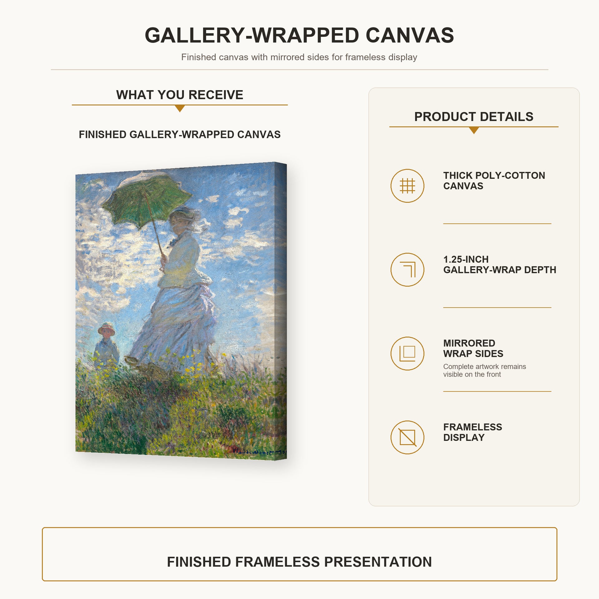Claude Monet - Woman with a Parasol gallery wrap canvas construction and hanging details infographic