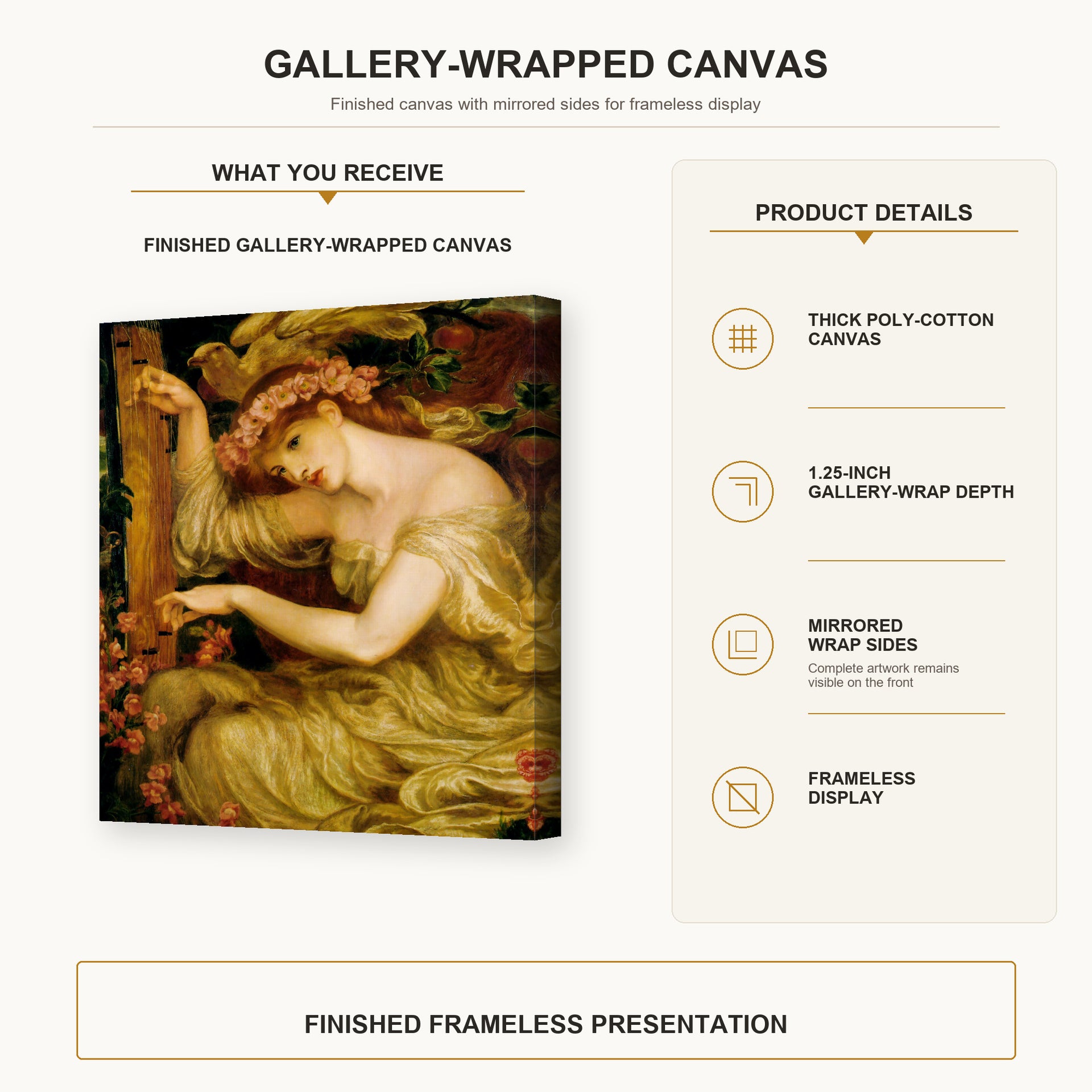 Dante Gabriel Rossetti - A Sea Spell gallery wrap canvas construction and hanging details infographic