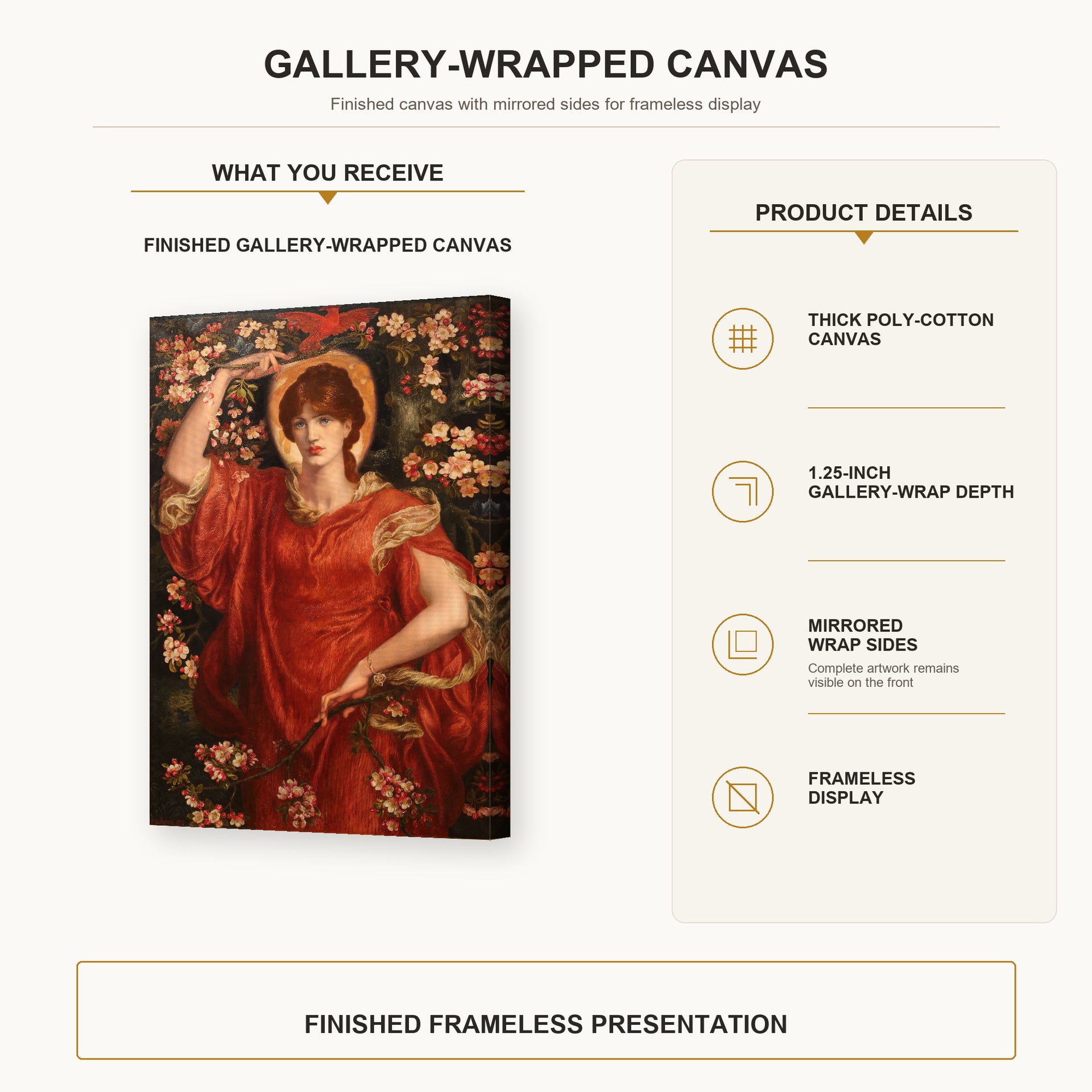 Dante Gabriel Rossetti - A Vision of Fiammetta gallery wrap canvas construction and hanging details infographic