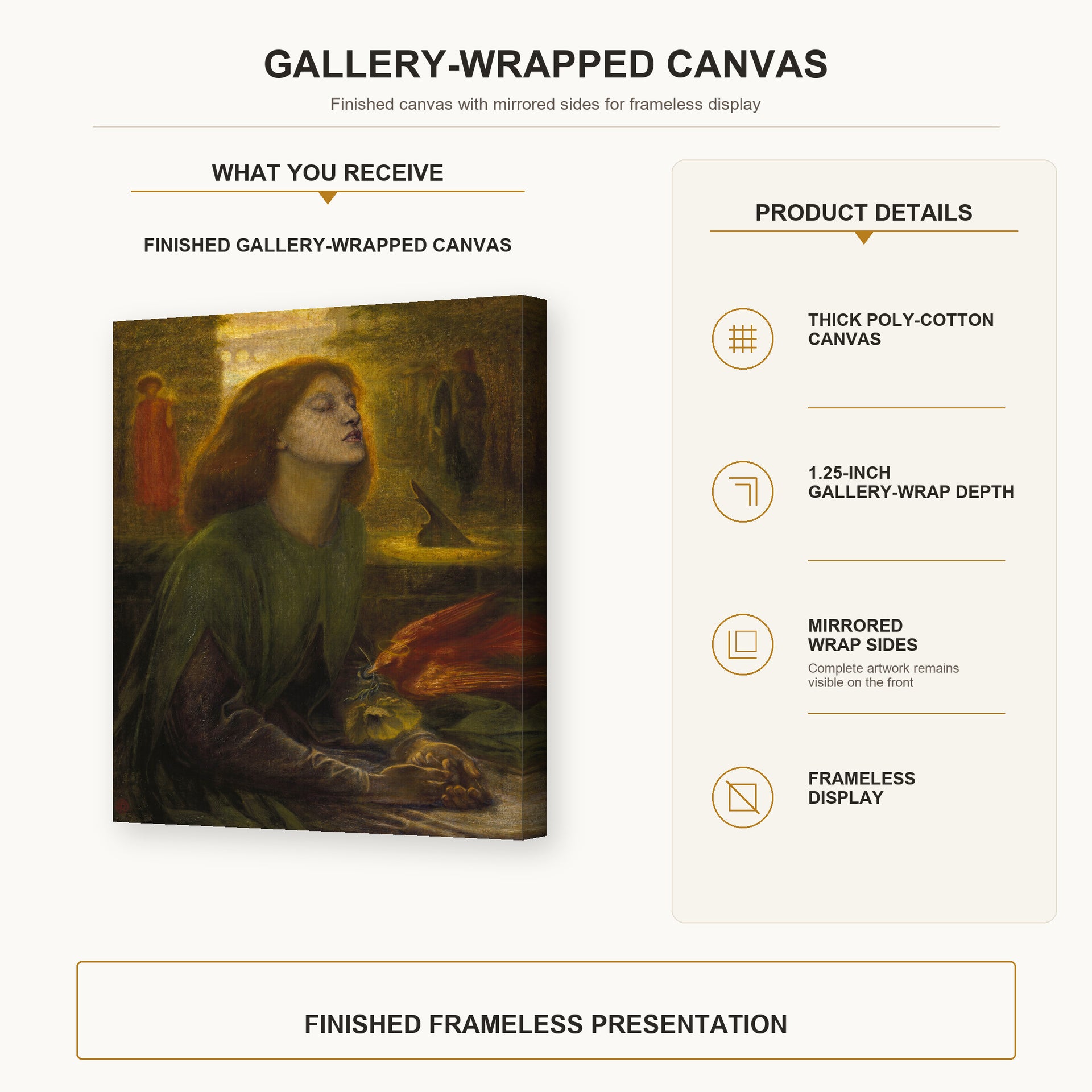 Dante Gabriel Rossetti - Beata Beatrix gallery wrap canvas construction and hanging details infographic