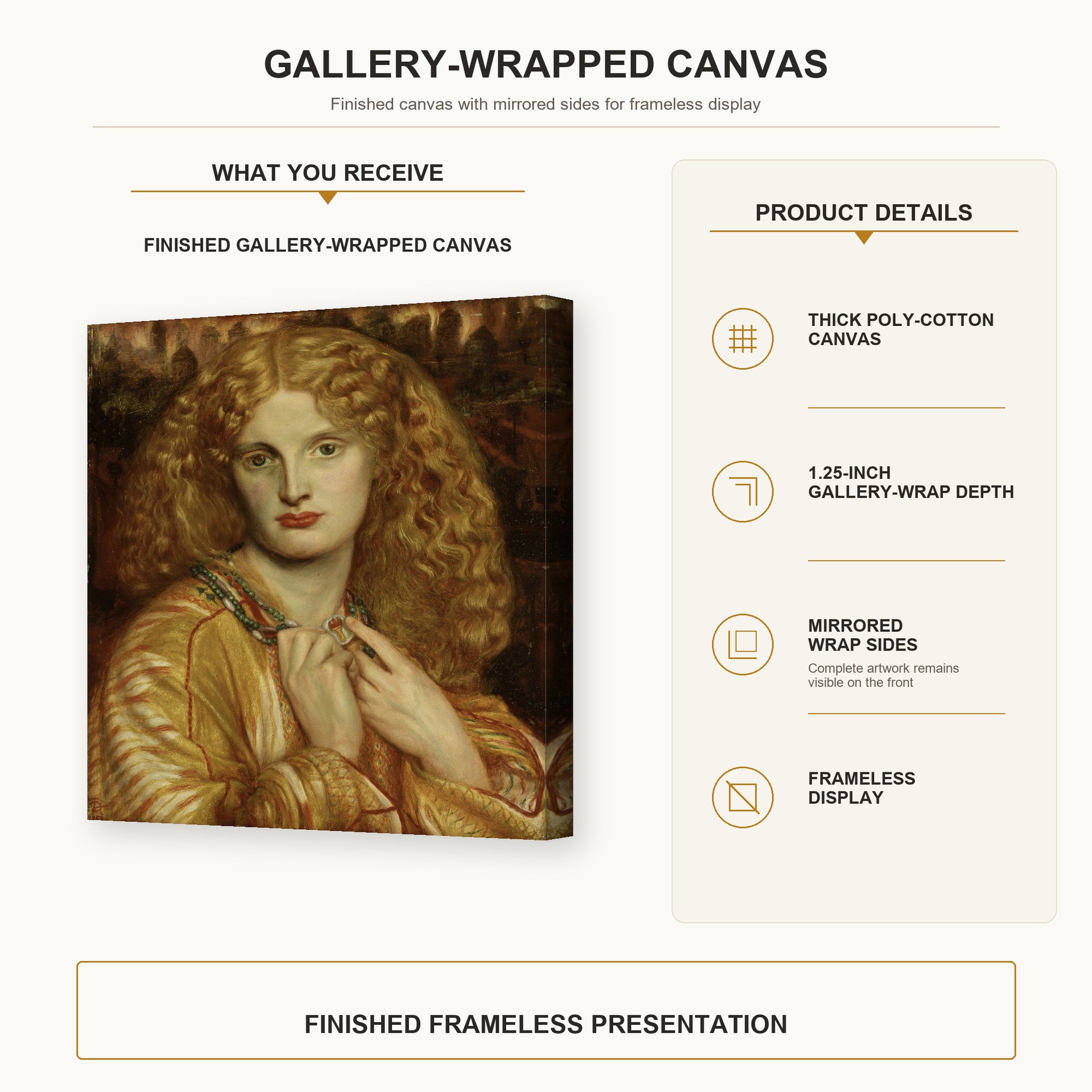 Dante Gabriel Rossetti - Helen of troy gallery wrap canvas construction and hanging details infographic