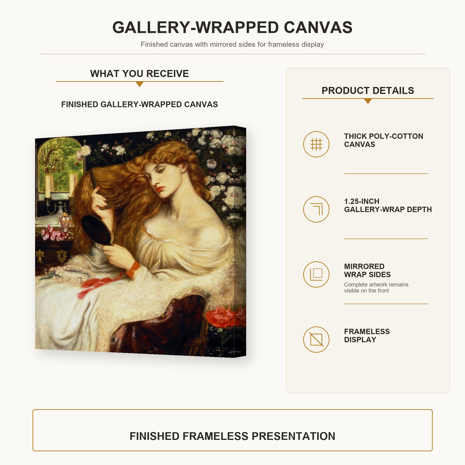 Dante Gabriel Rossetti - Lady Lilith gallery wrap canvas construction and hanging details infographic