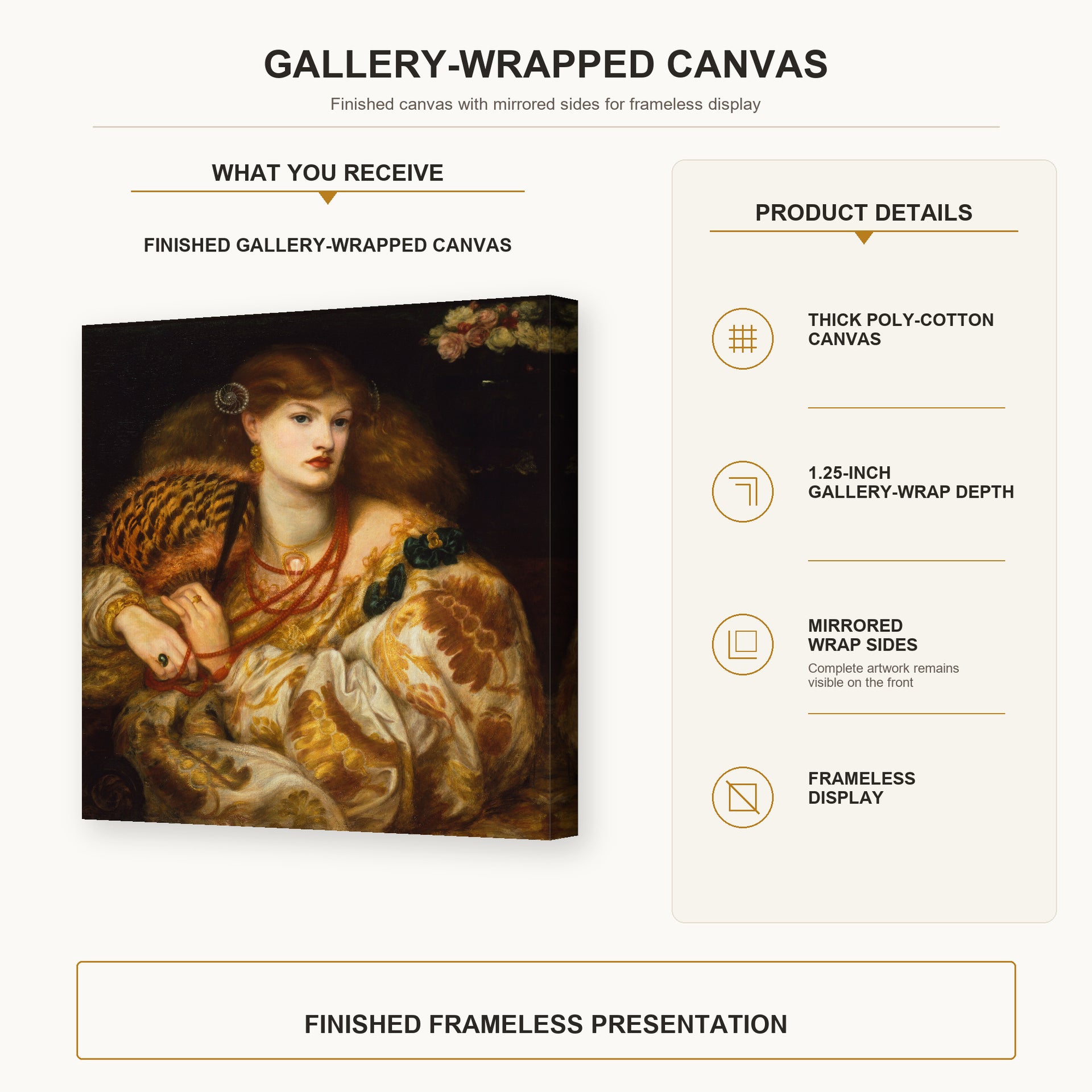 Dante Gabriel Rossetti - Monna Vanna gallery wrap canvas construction and hanging details infographic