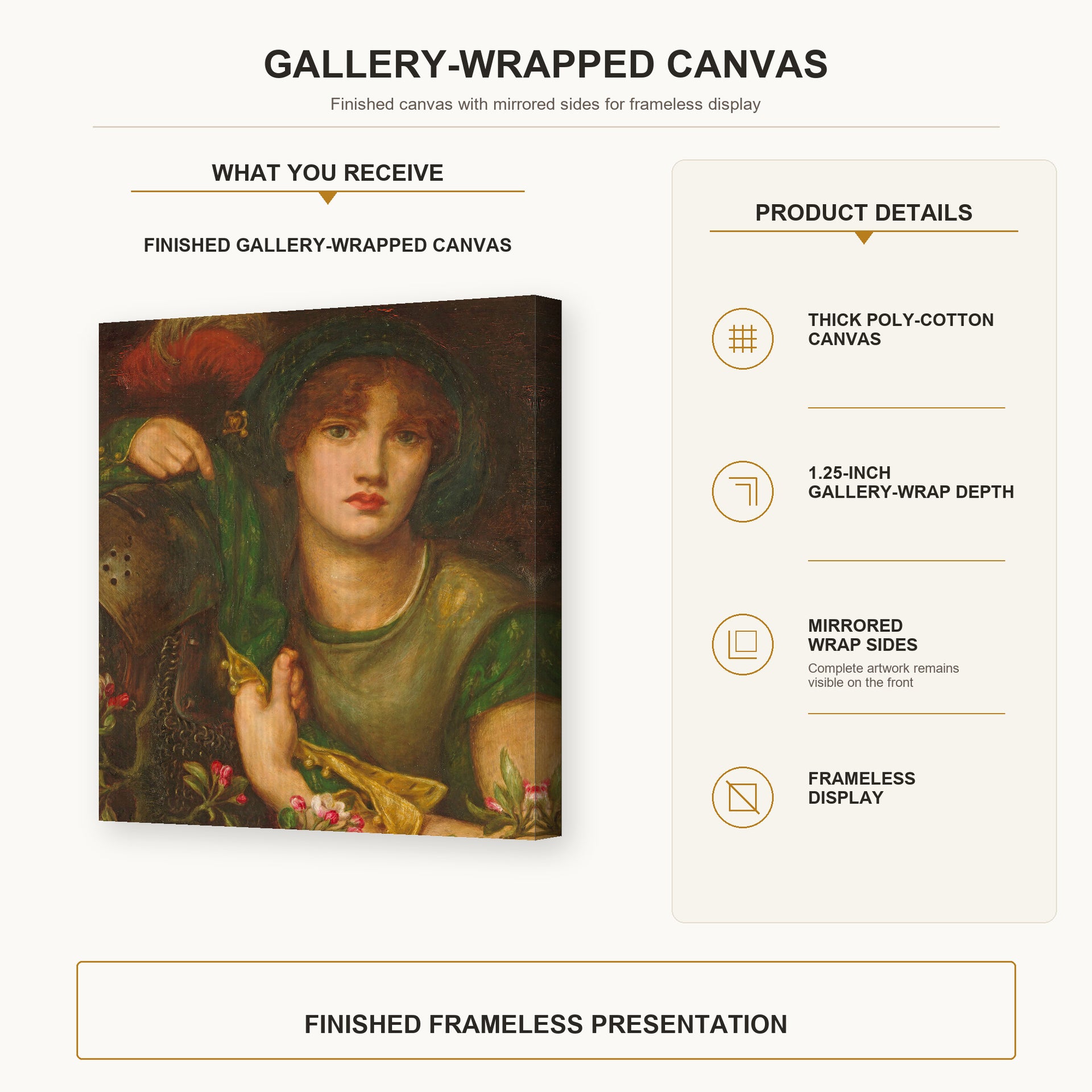 Dante Gabriel Rossetti - My Lady Greensleeves gallery wrap canvas construction and hanging details infographic