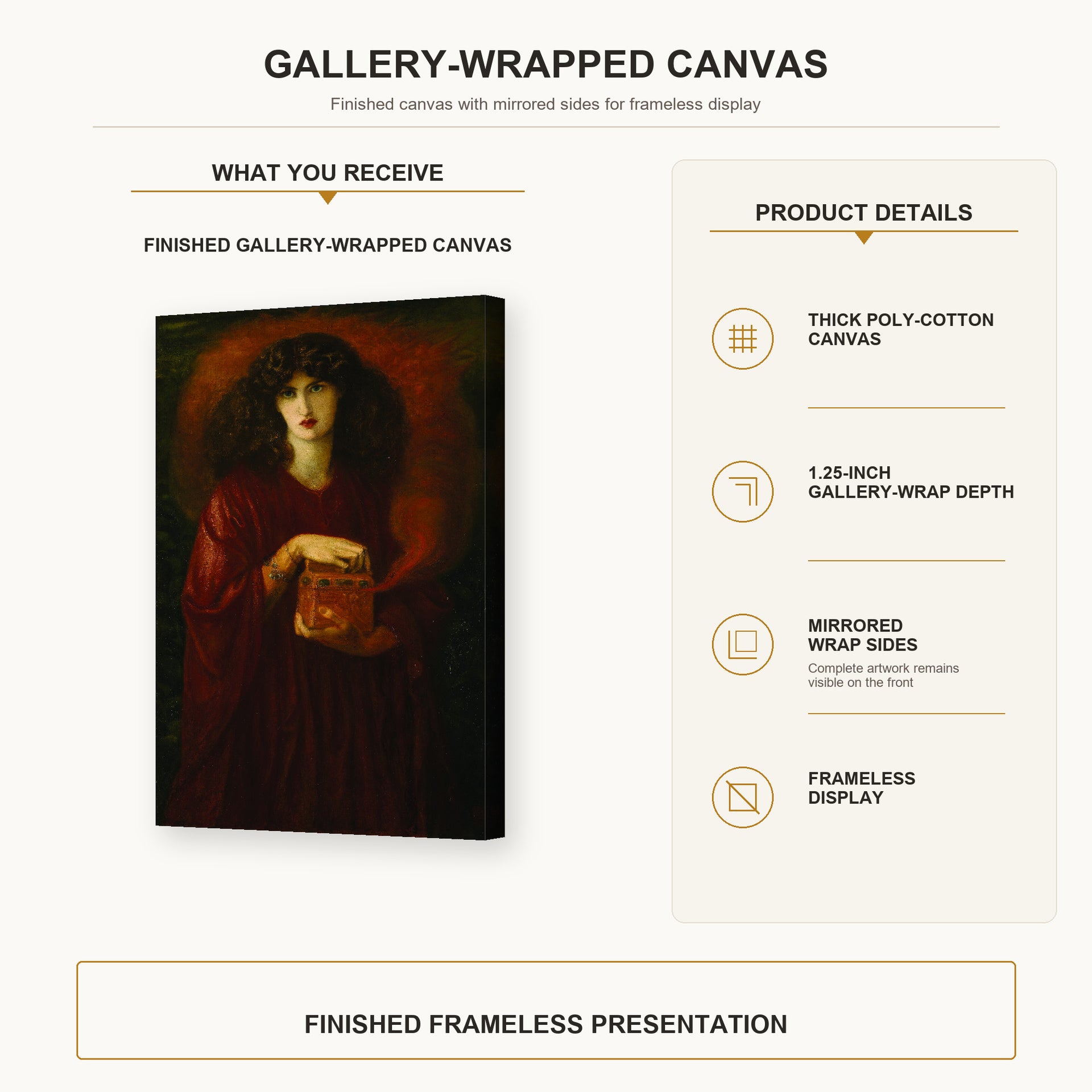 Dante Gabriel Rossetti - Pandora gallery wrap canvas construction and hanging details infographic