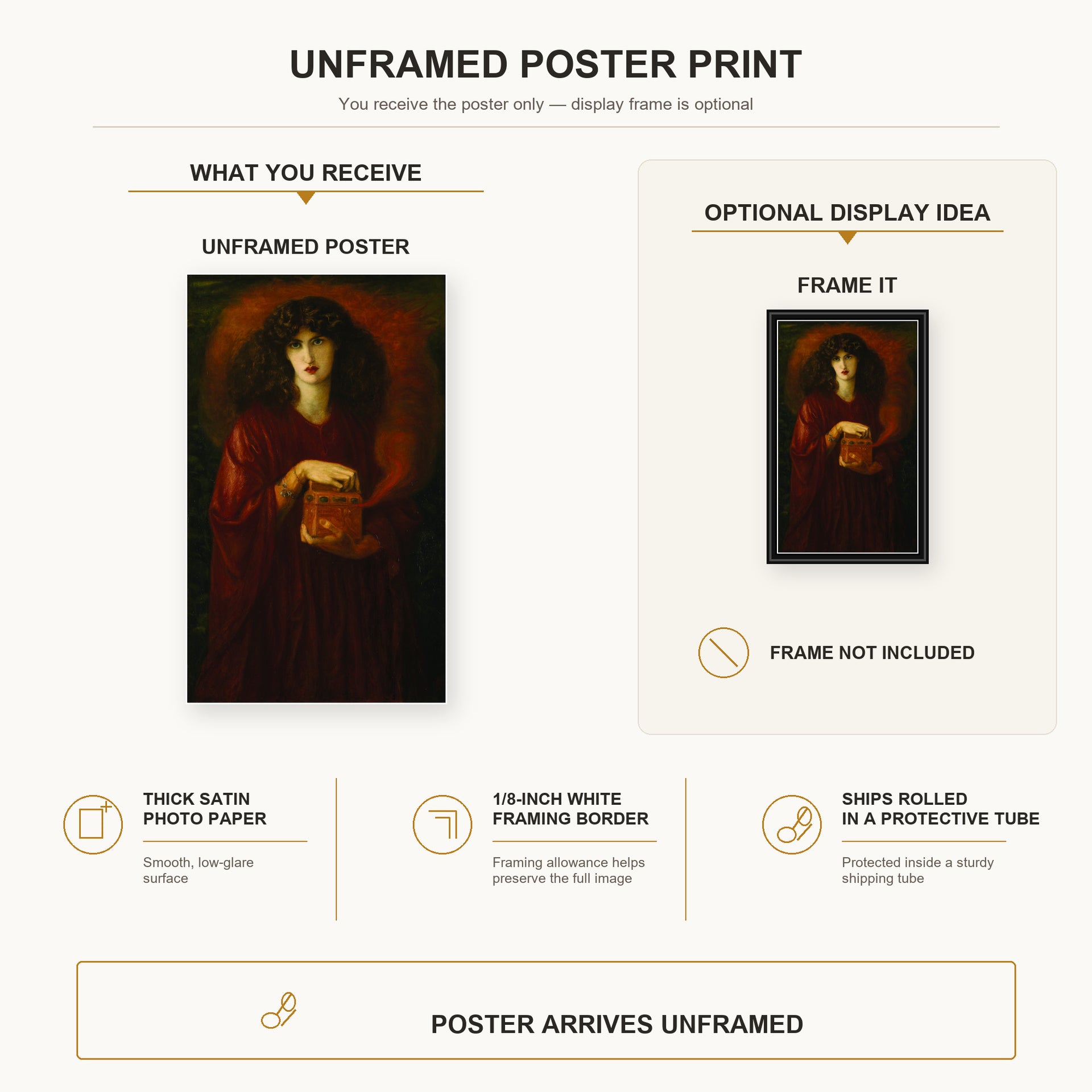 Dante Gabriel Rossetti - Pandora poster print size comparison and framing display infographic