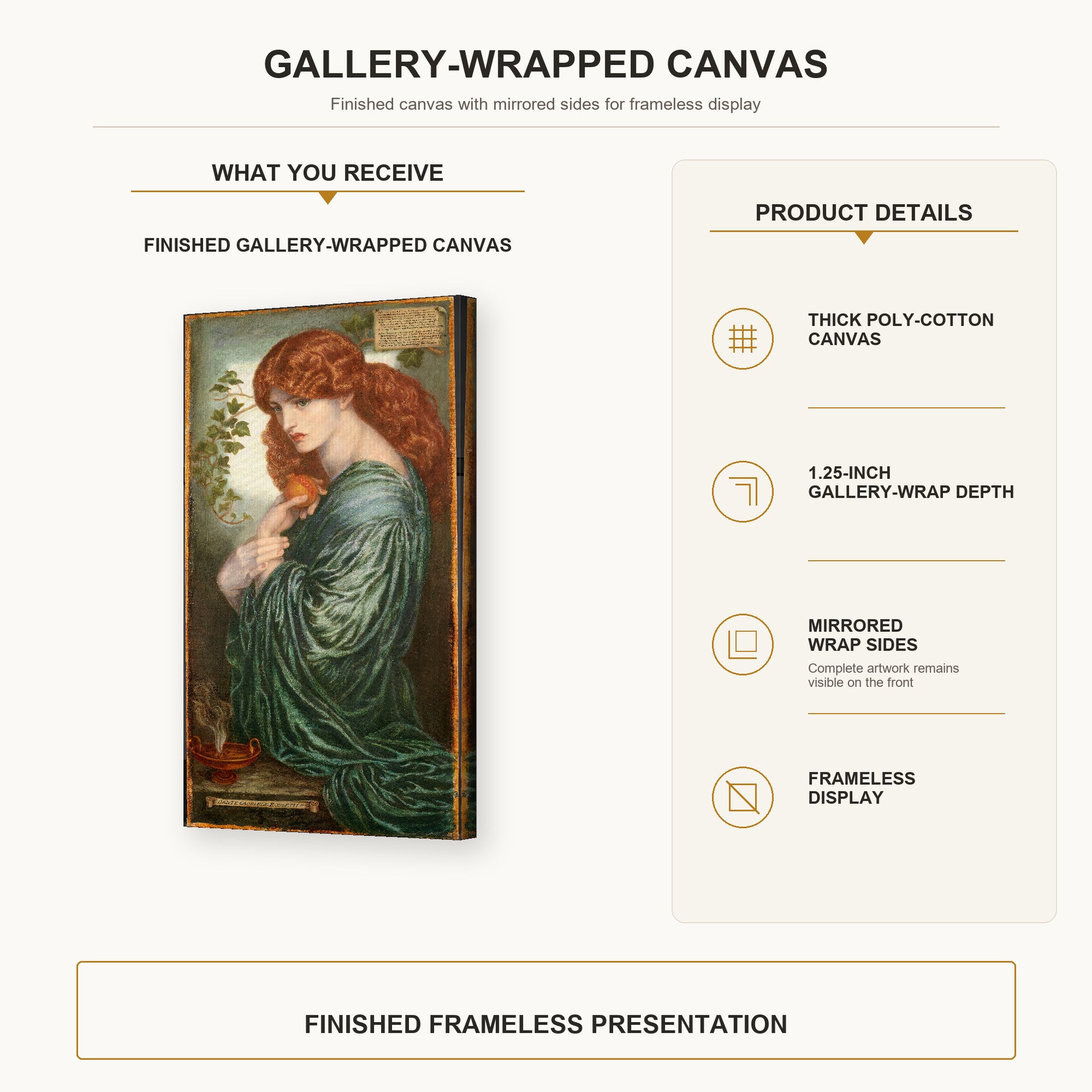 Dante Gabriel Rossetti - Proserpine gallery wrap canvas construction and hanging details infographic