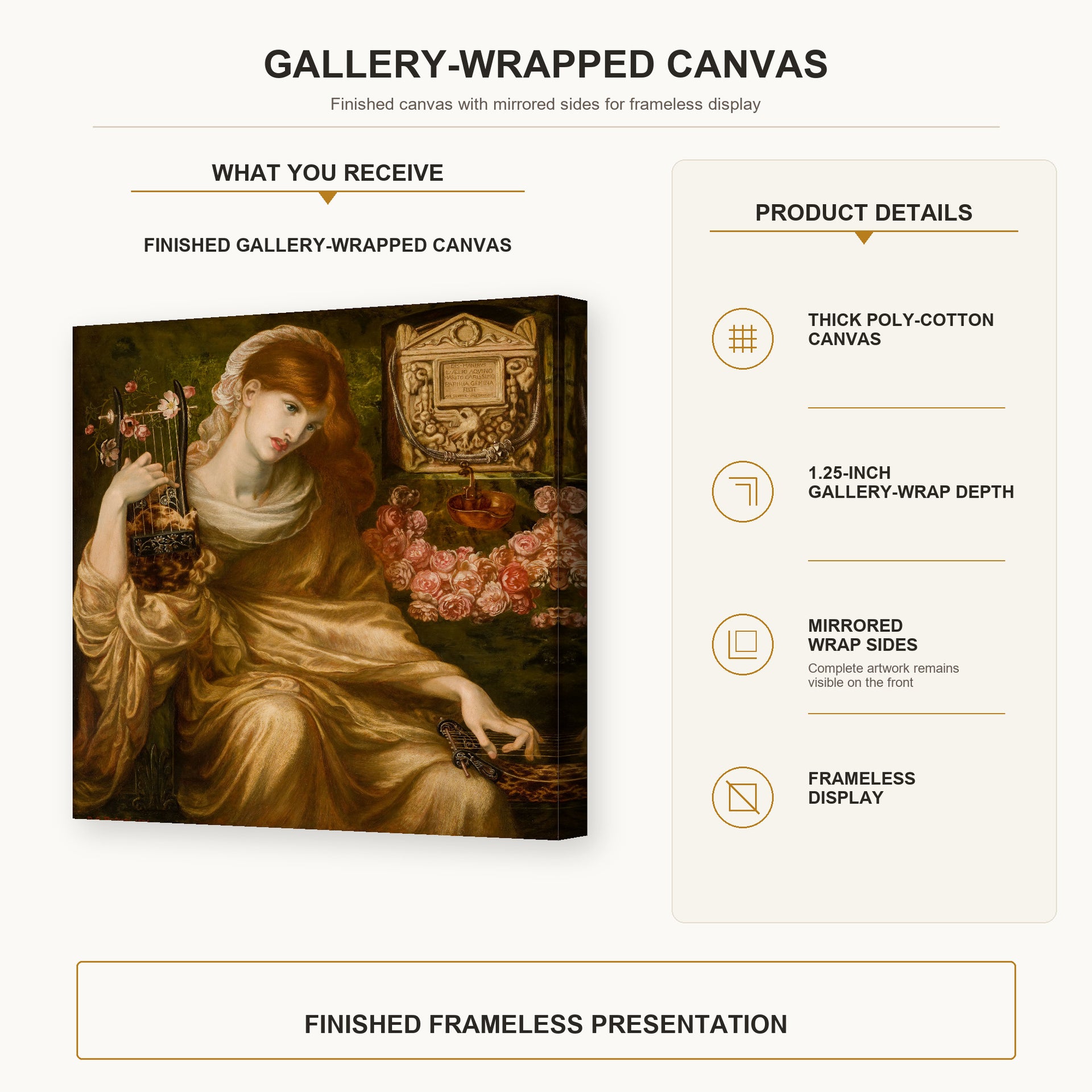 Dante Gabriel Rossetti - The Roman Widow gallery wrap canvas construction and hanging details infographic