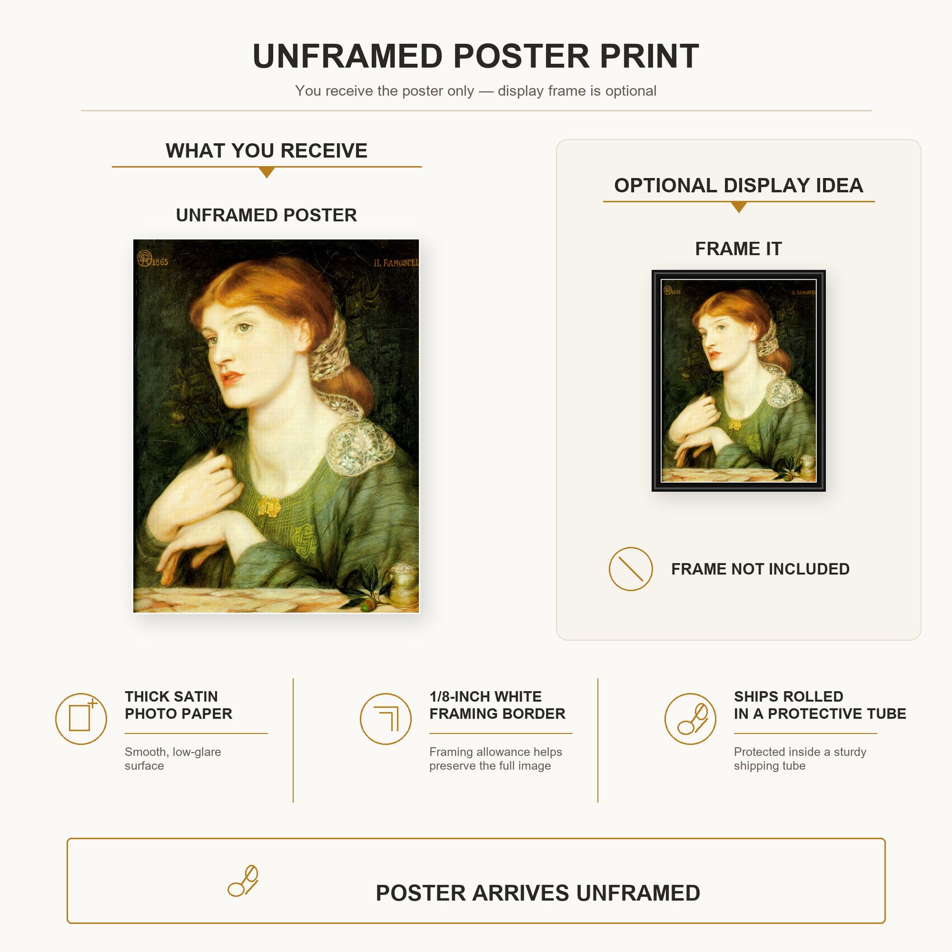 Dante Gabriel Rossetti - The Twig poster print size comparison and framing display infographic