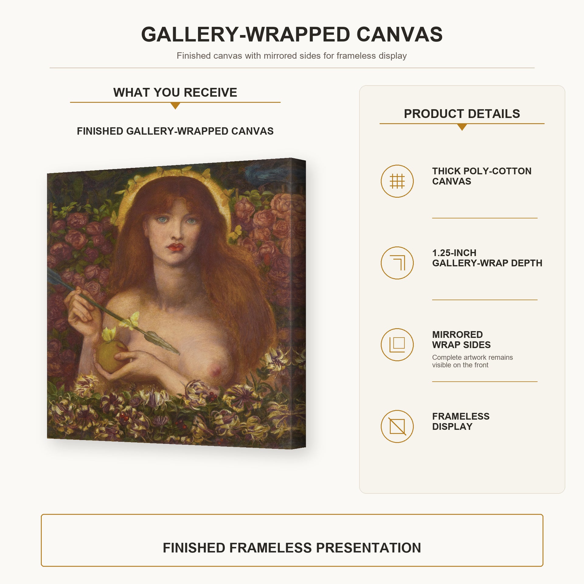 Dante Gabriel Rossetti - Venus Verticordia gallery wrap canvas construction and hanging details infographic