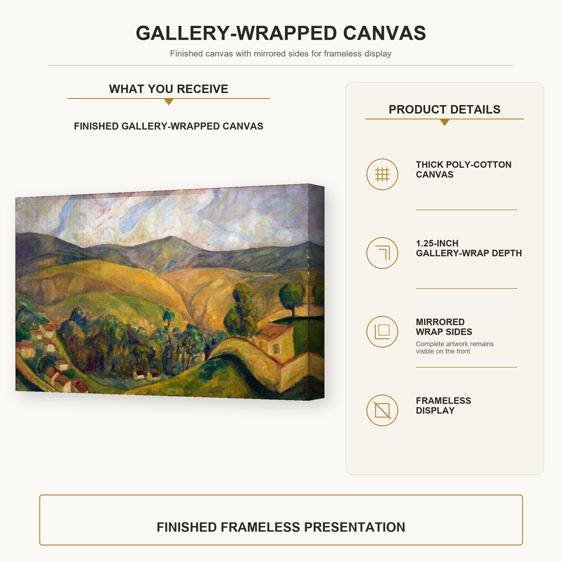 Diego Rivera - Landscape gallery wrap canvas construction and hanging details infographic