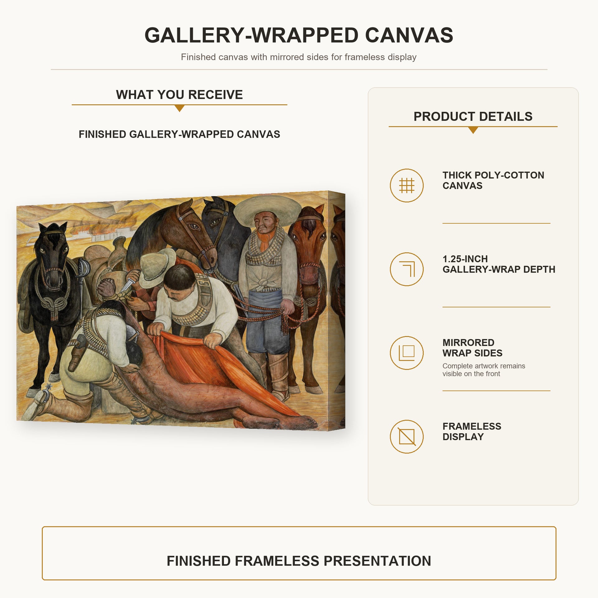 Diego Rivera - Liberation of the Peon gallery wrap canvas construction and hanging details infographic