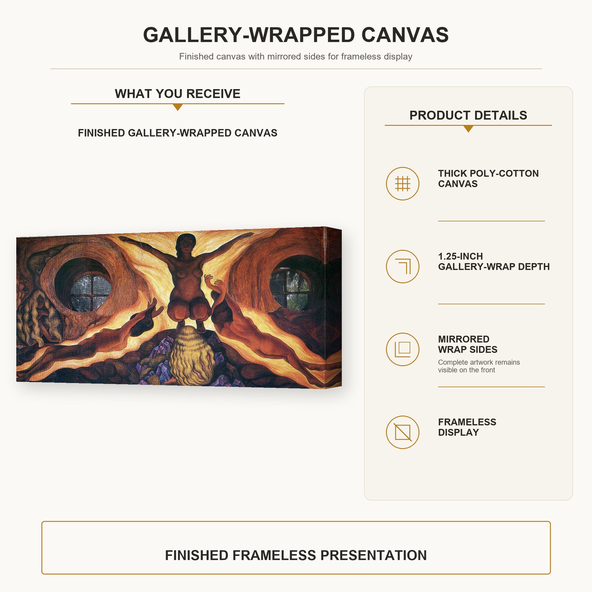 Diego Rivera - Subterranean Forces gallery wrap canvas construction and hanging details infographic