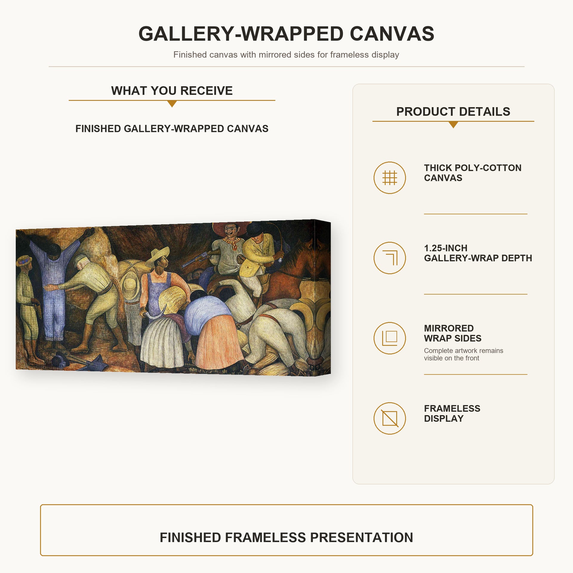Diego Rivera - The Exploiters gallery wrap canvas construction and hanging details infographic