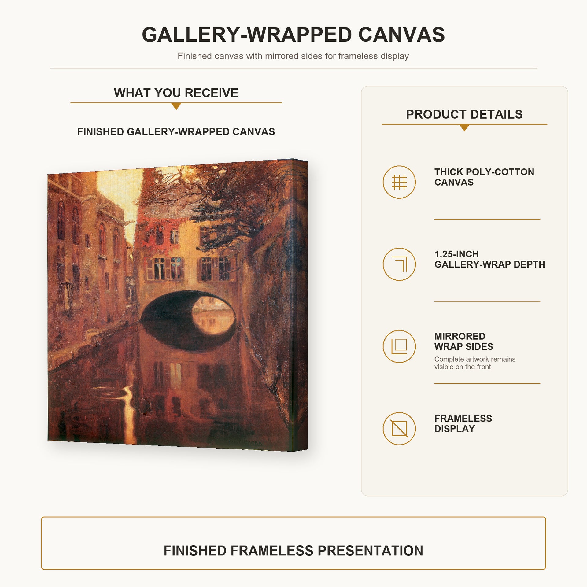 Diego Rivera - The House on the Bridge gallery wrap canvas construction and hanging details infographic
