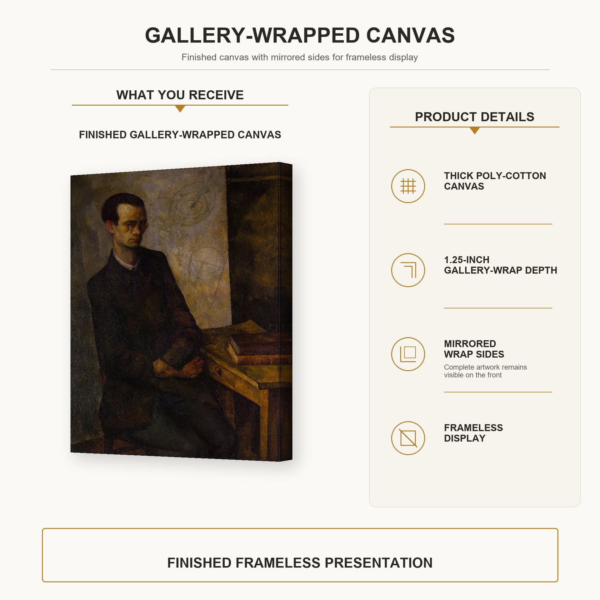 Diego Rivera - The Mathematician gallery wrap canvas construction and hanging details infographic