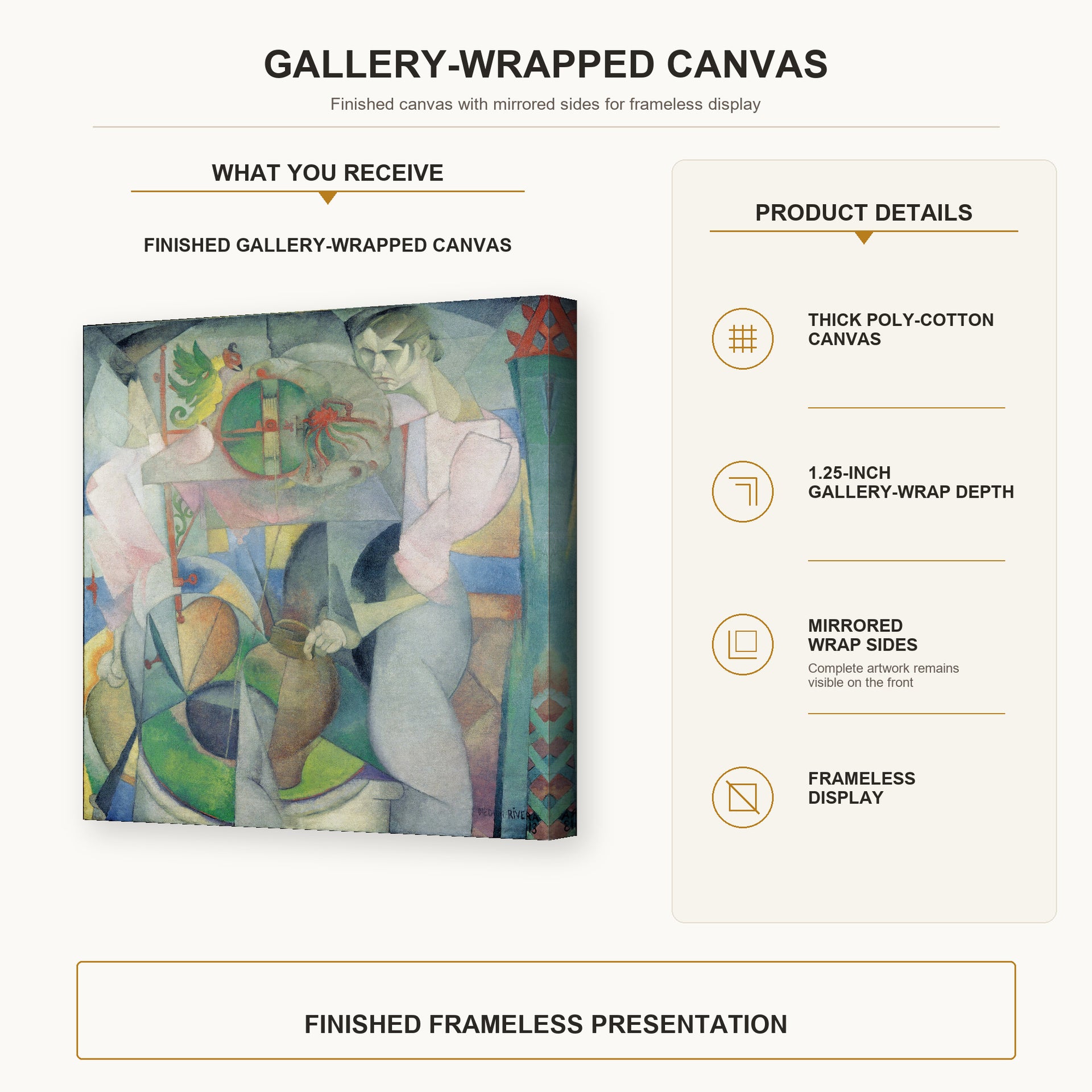 Diego Rivera - Woman at a Well gallery wrap canvas construction and hanging details infographic