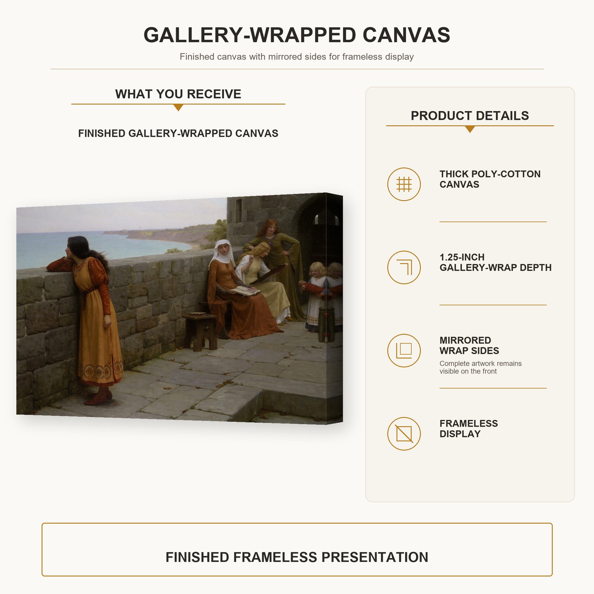 Edmund Blair Leighton - The Hostage gallery wrap canvas construction and hanging details infographic