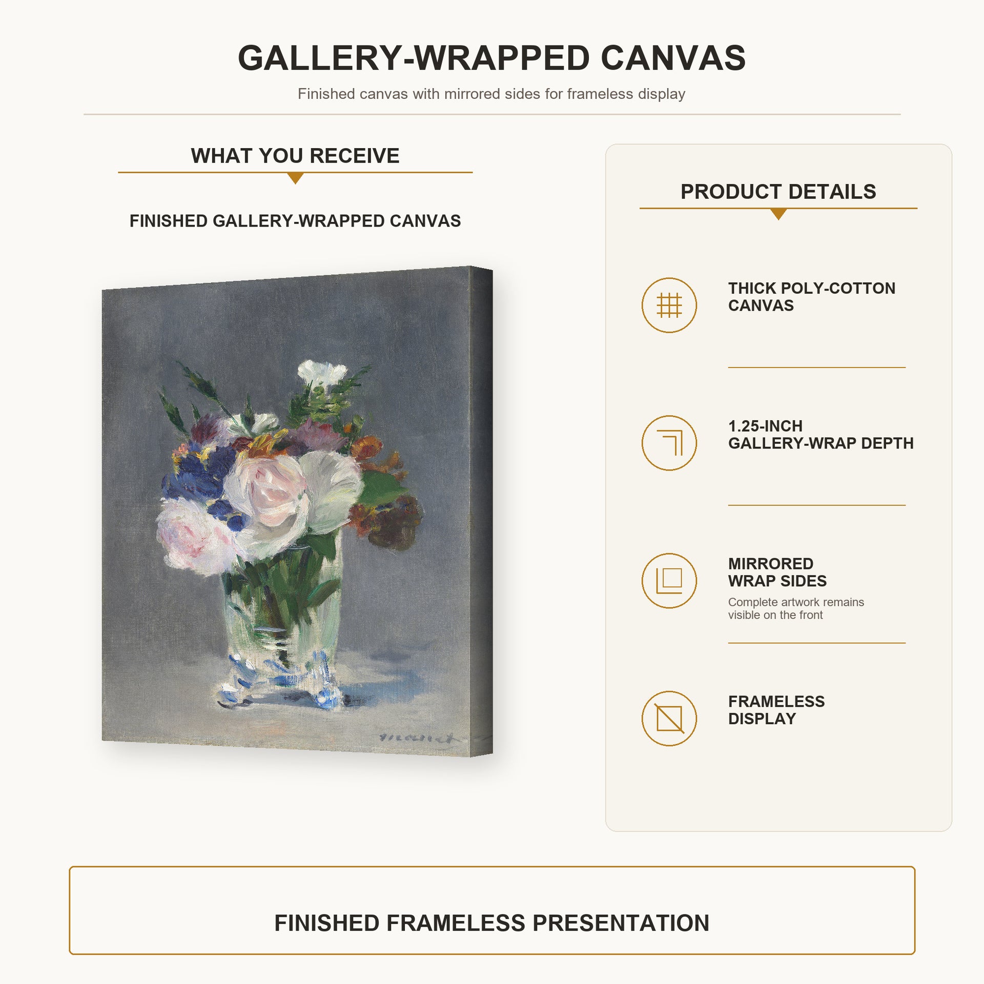 Edouard Manet - Flowers in a Crystal Vase gallery wrap canvas construction and hanging details infographic