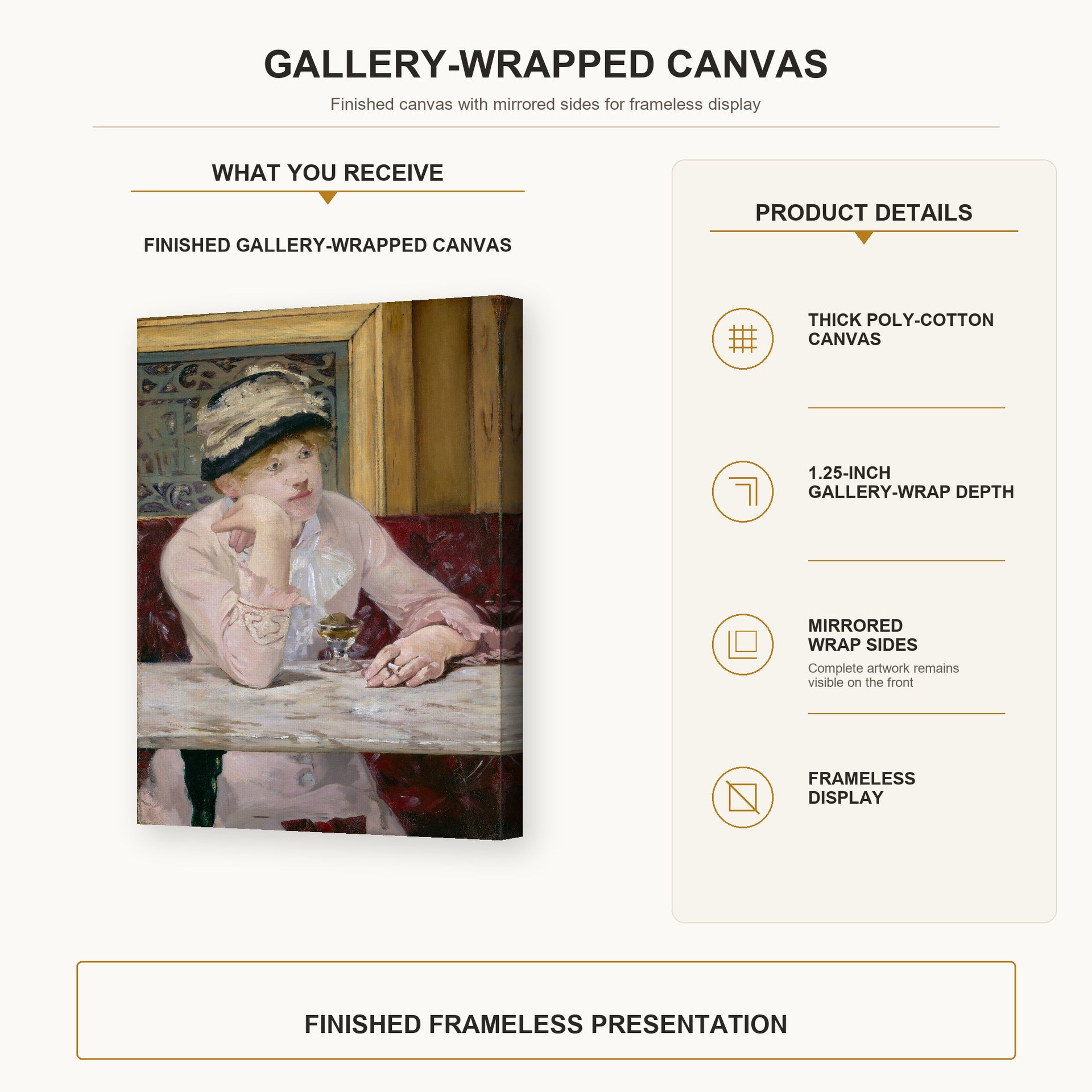 Edouard Manet - The Plum, National Gallery of Art gallery wrap canvas construction and hanging details infographic