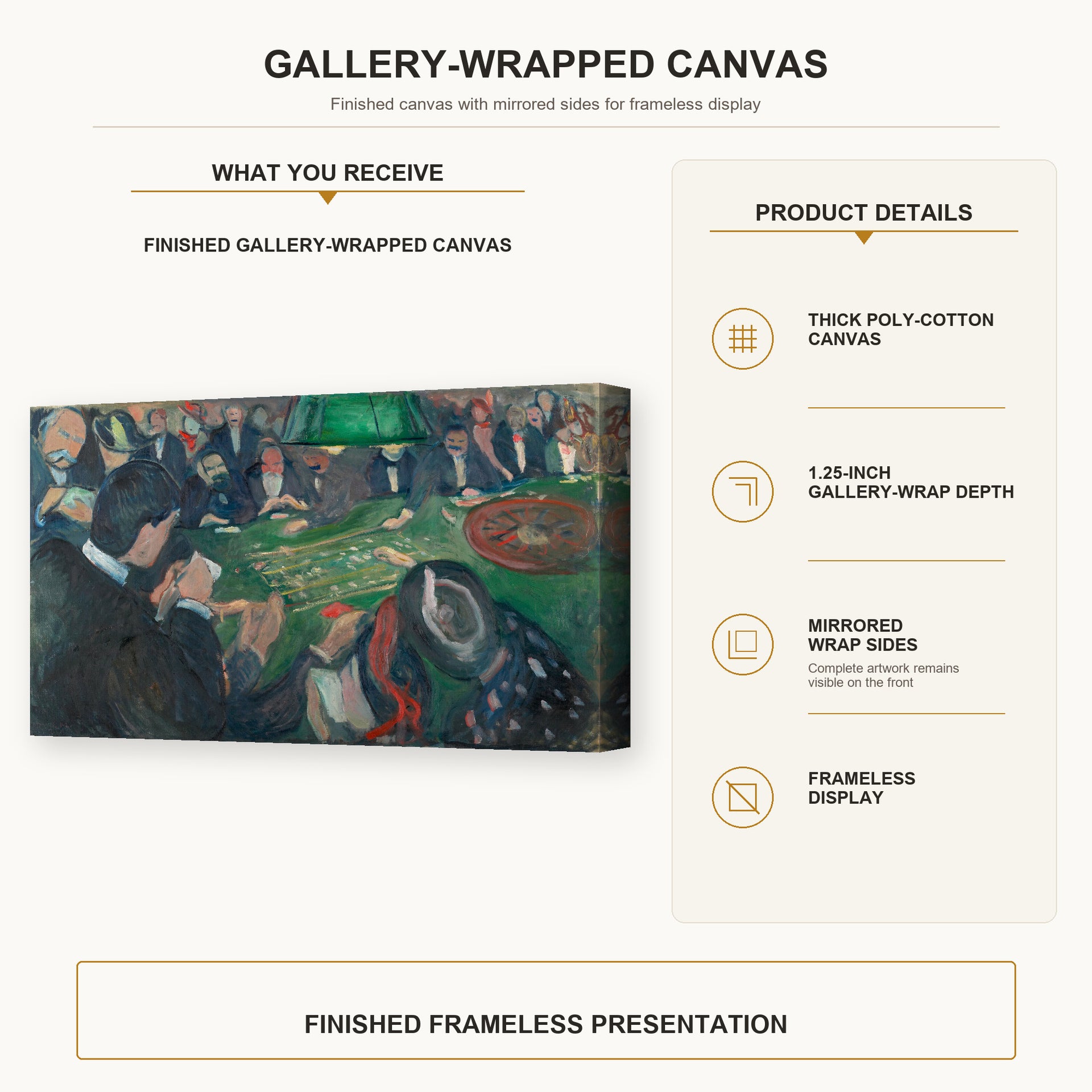Edvard Munch - At the Roulette Table in Monte Carlo gallery wrap canvas construction and hanging details infographic