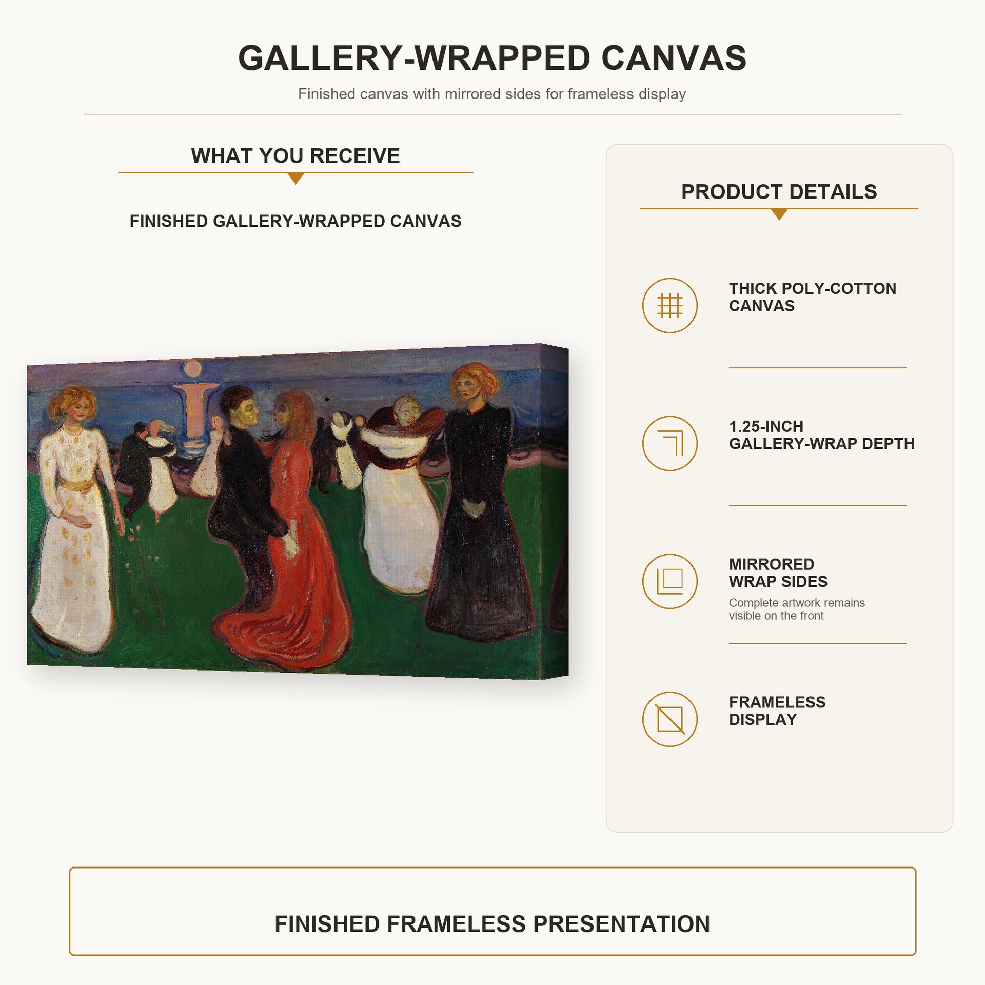 Edvard Munch - Dance of Life gallery wrap canvas construction and hanging details infographic