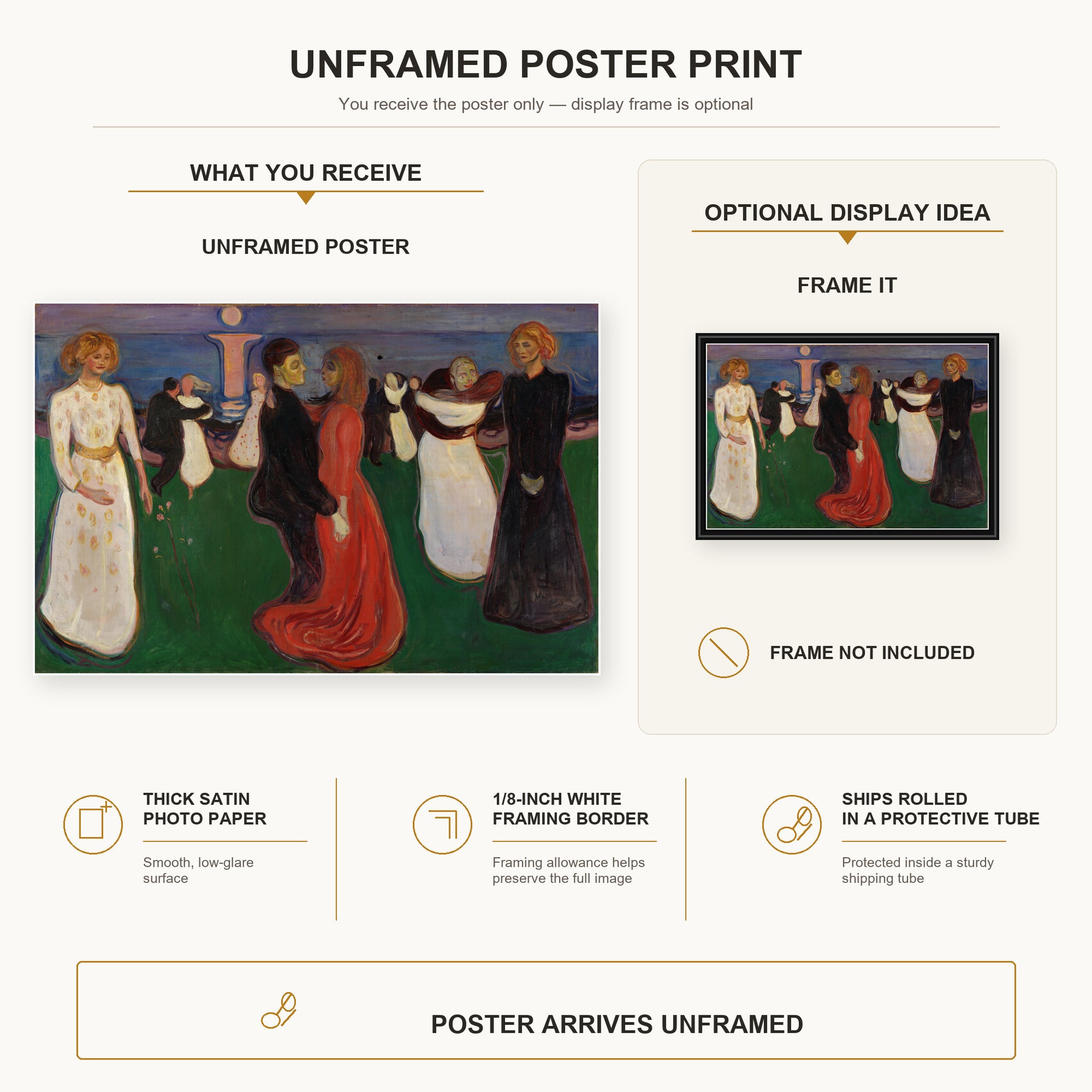 Edvard Munch - Dance of Life poster print size comparison and framing display infographic