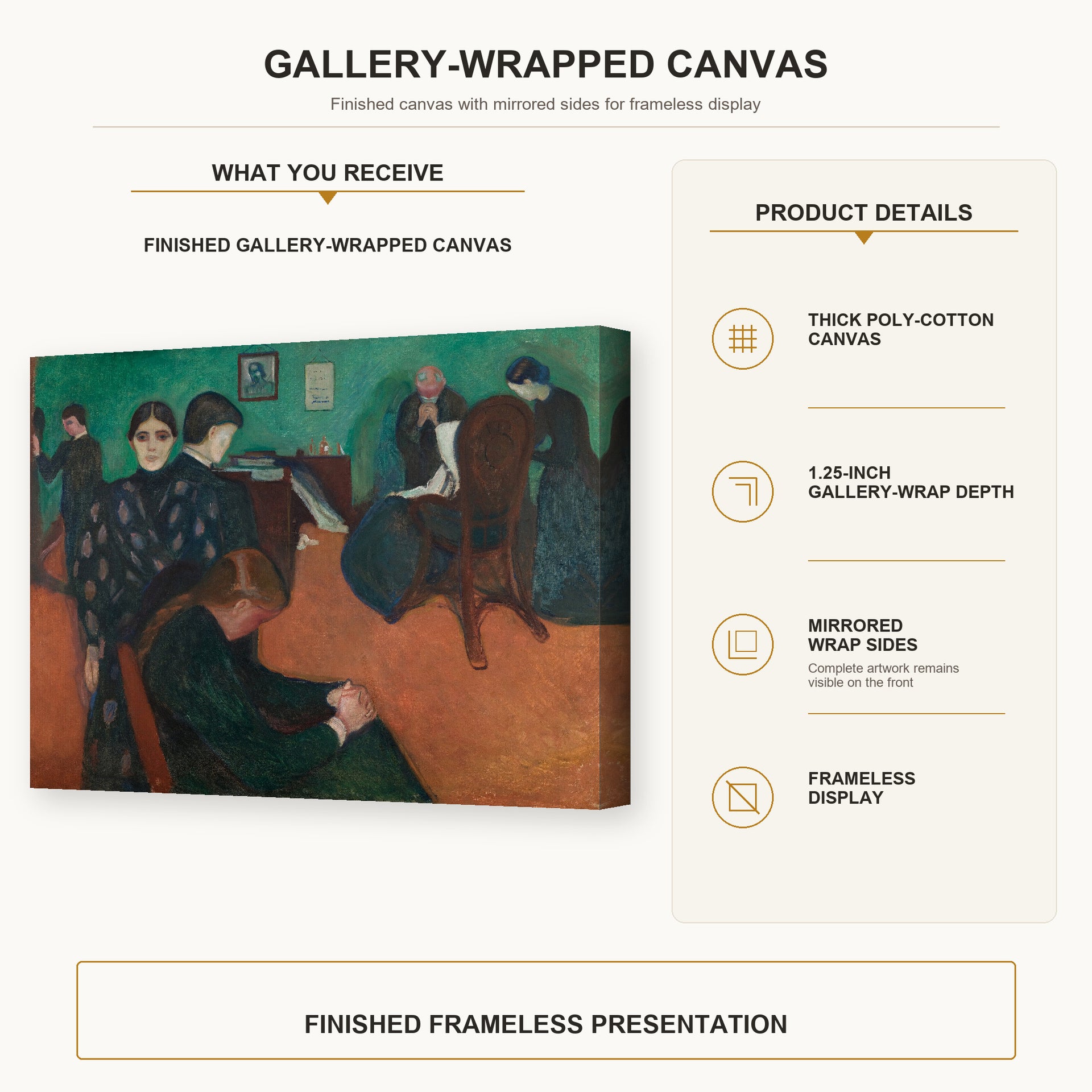 Edvard Munch - Death in the Sickroom gallery wrap canvas construction and hanging details infographic