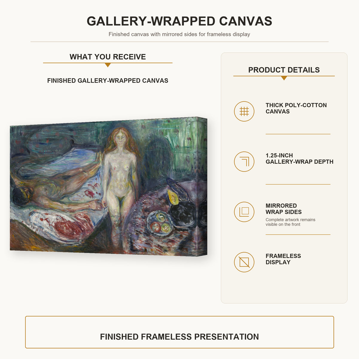 Edvard Munch - Death of Marat gallery wrap canvas construction and hanging details infographic