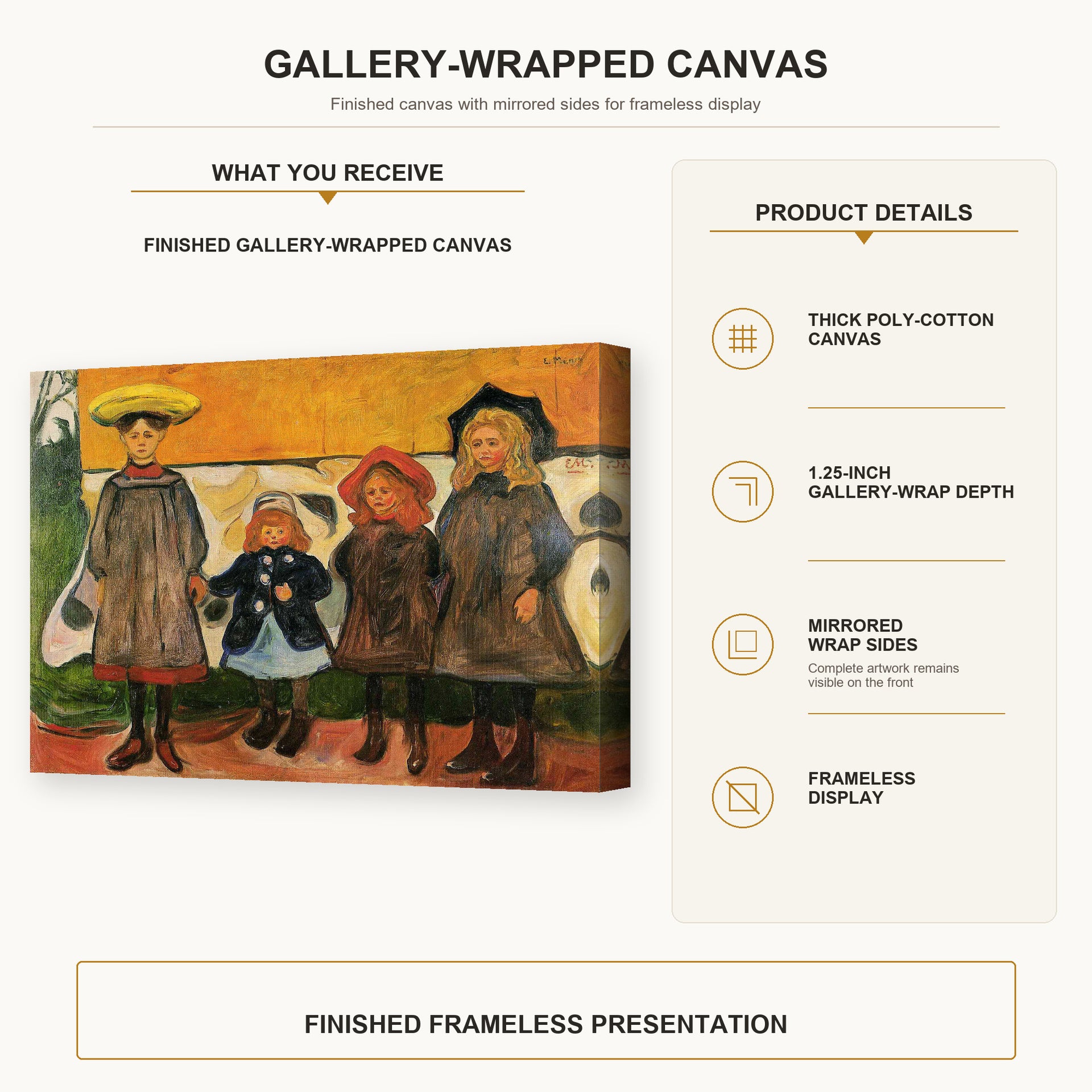 Edvard Munch - Four Girls In Asgardstrand gallery wrap canvas construction and hanging details infographic