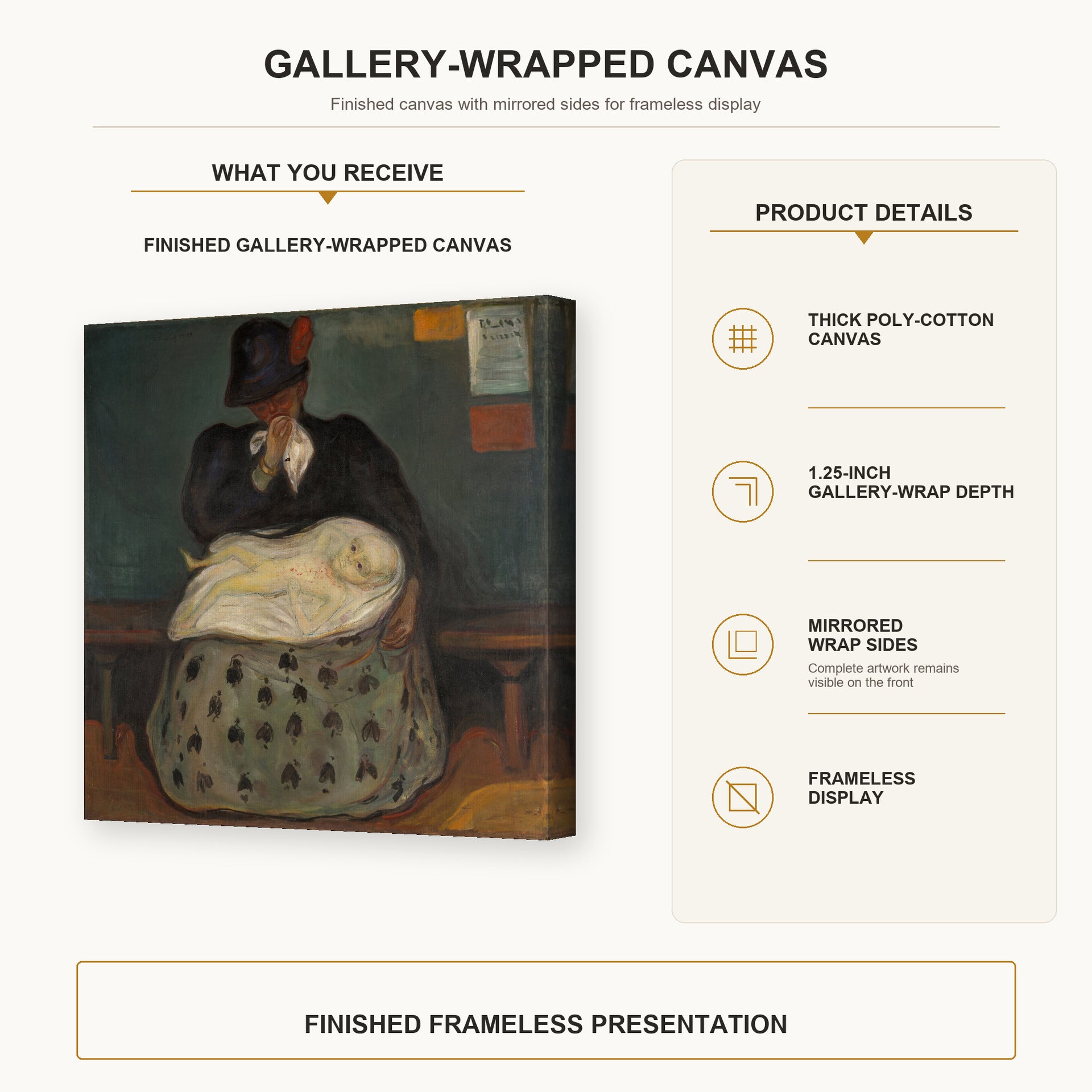 Edvard Munch - Inheritance gallery wrap canvas construction and hanging details infographic
