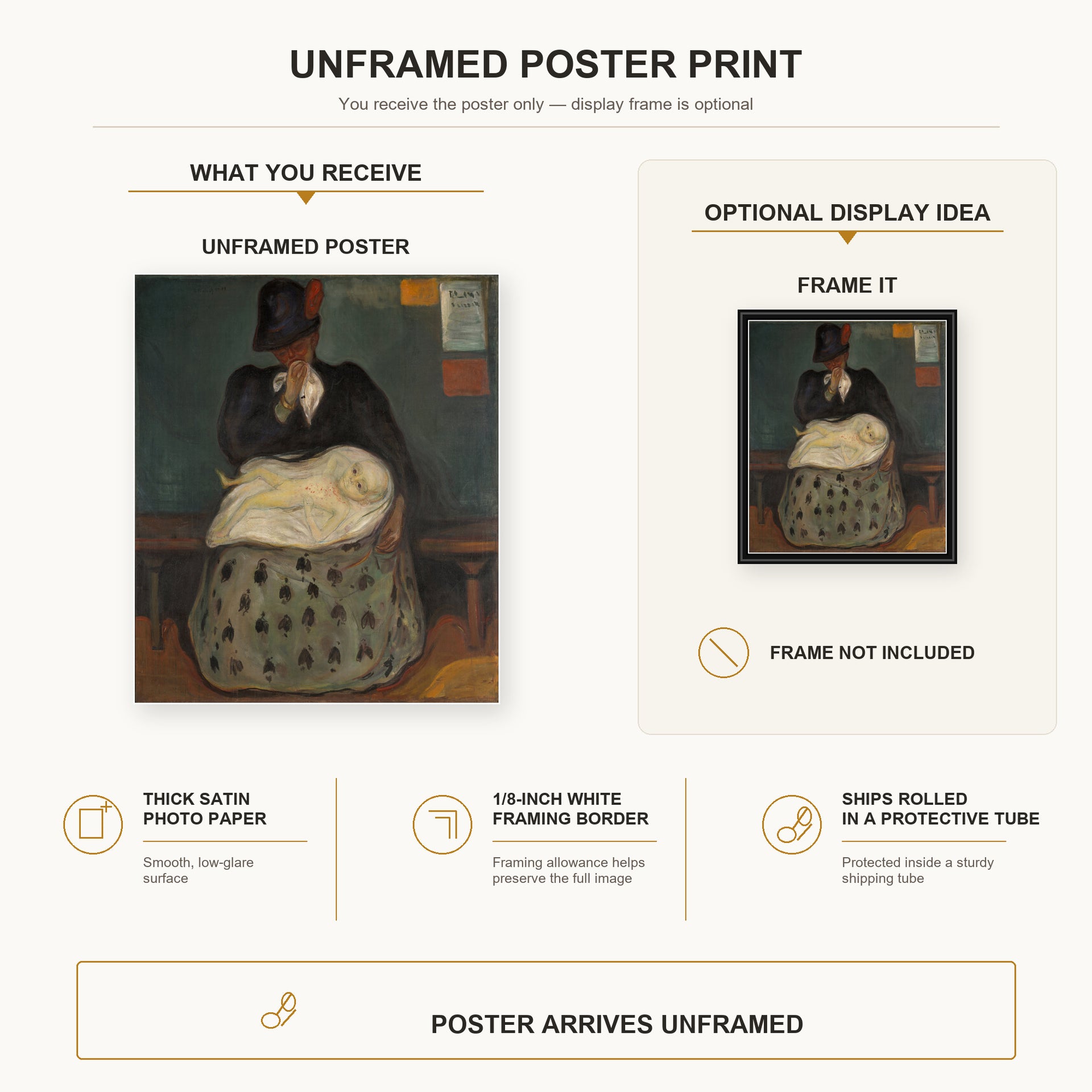 Edvard Munch - Inheritance poster print size comparison and framing display infographic