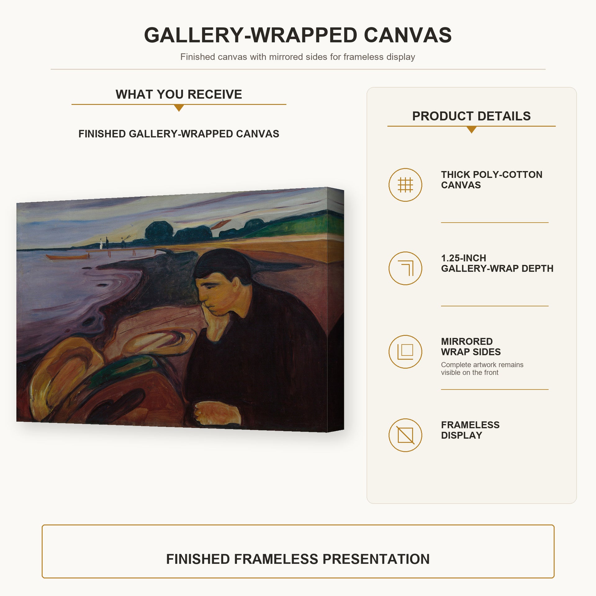 Edvard Munch - Melankoli gallery wrap canvas construction and hanging details infographic