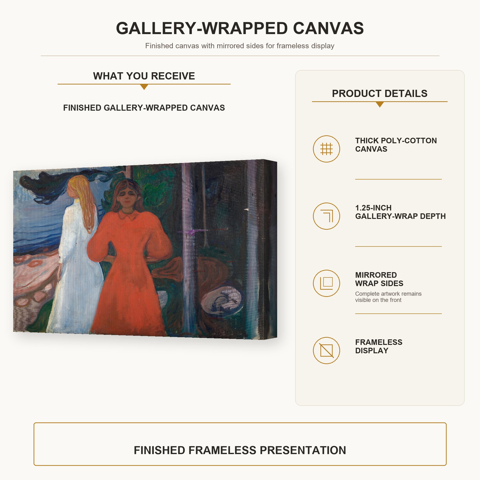 Edvard Munch - Red and White gallery wrap canvas construction and hanging details infographic