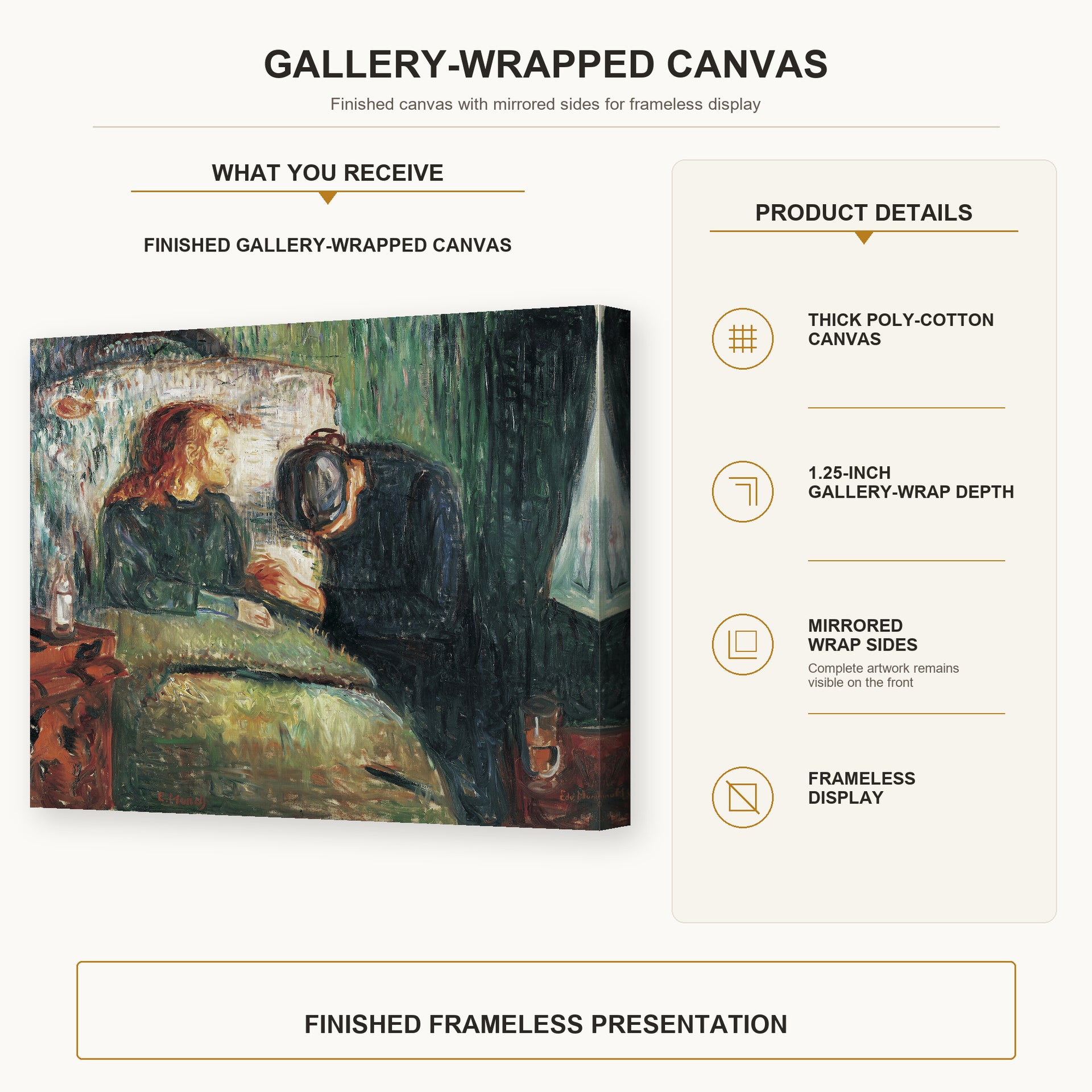 Edvard Munch - The Sick Child gallery wrap canvas construction and hanging details infographic