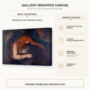 Edvard Munch - Vampire gallery wrap canvas construction and hanging details infographic