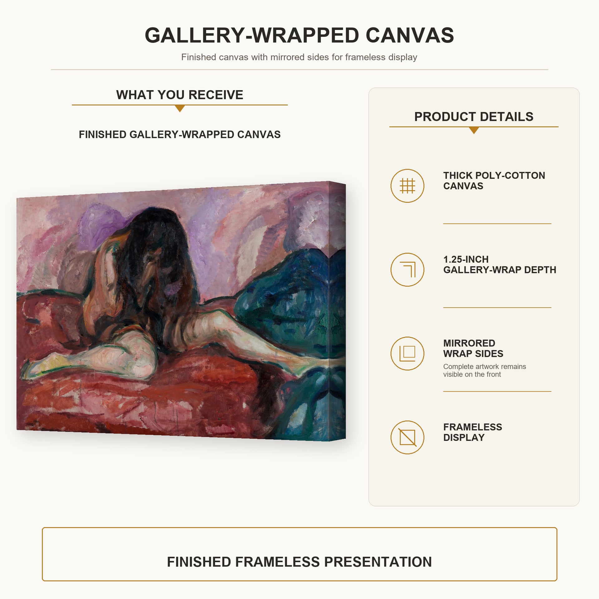 Edvard Munch - Weeping Nude gallery wrap canvas construction and hanging details infographic